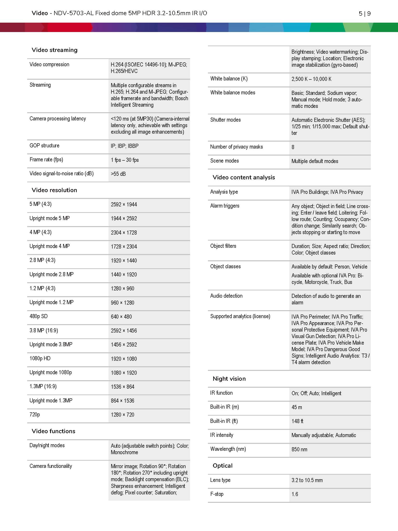 Bosch NDV–5703–AL Spec 02