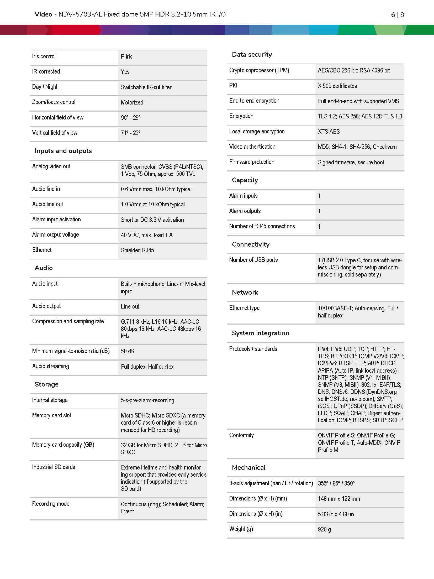 Bosch NDV–5703–AL Spec 03