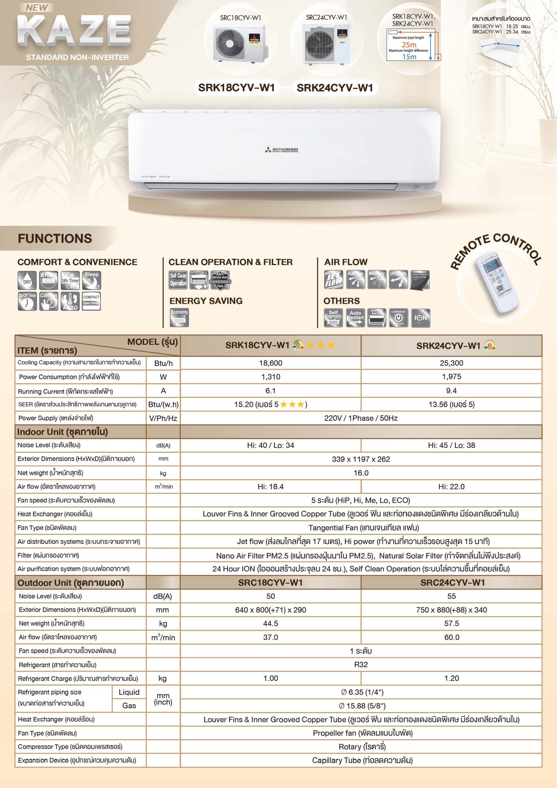 Mitsubishi Heavy Duty Kaze Series Spec 02