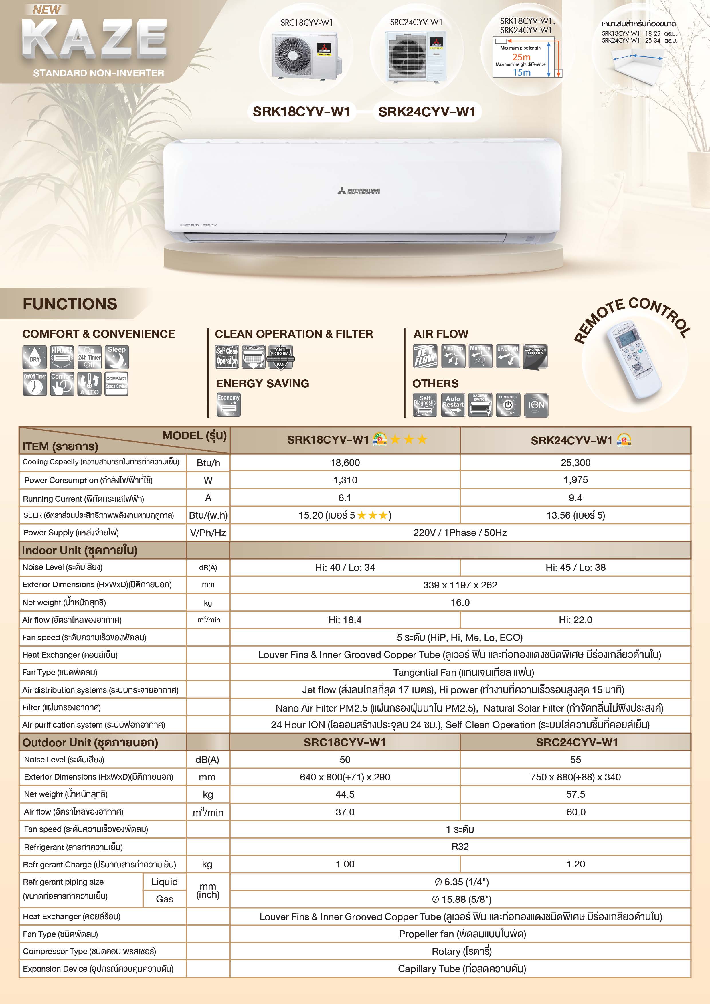 Mitsubishi Heavy Duty Kaze Series Spec 02