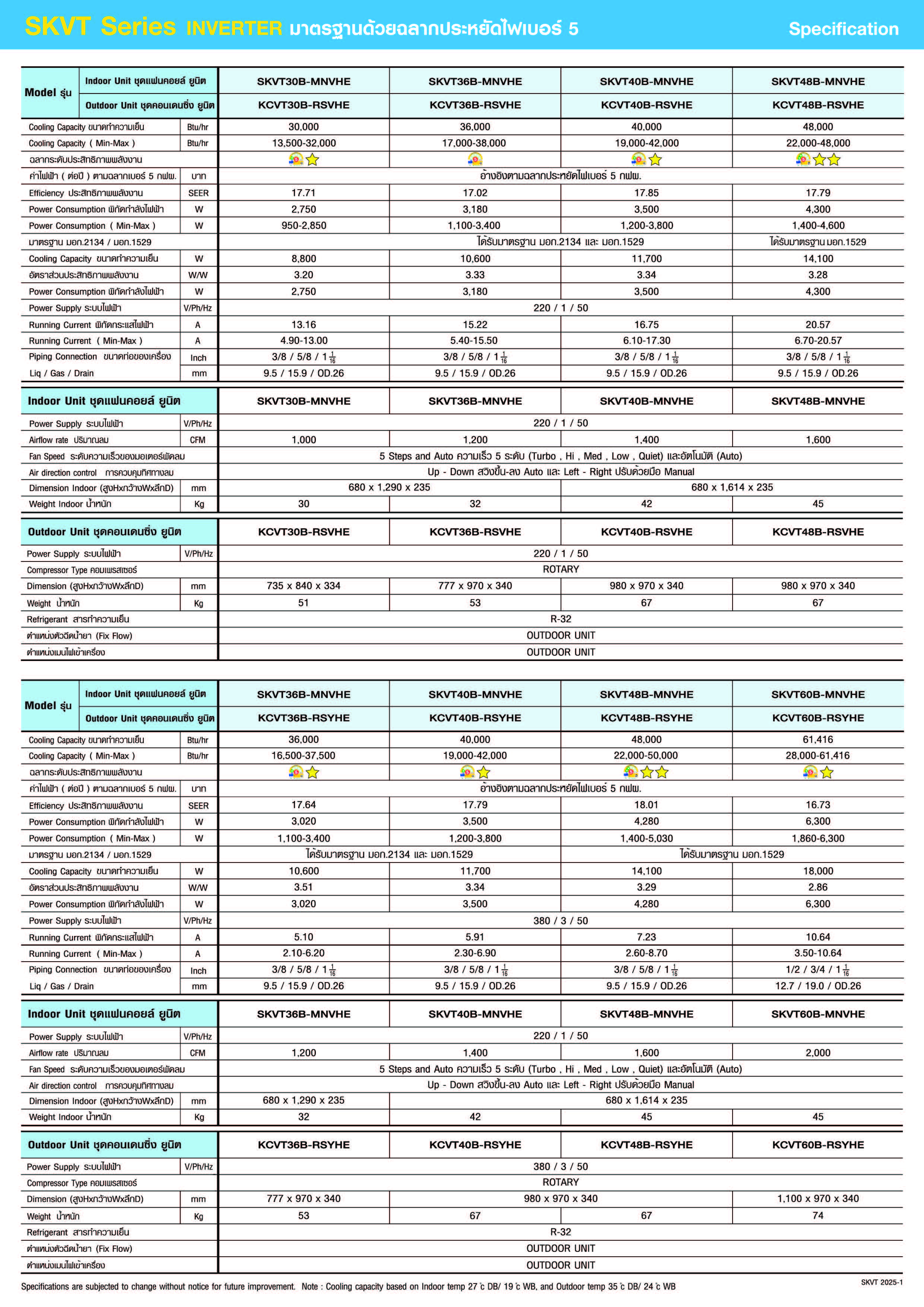 Amena SKVT Series Spec 02