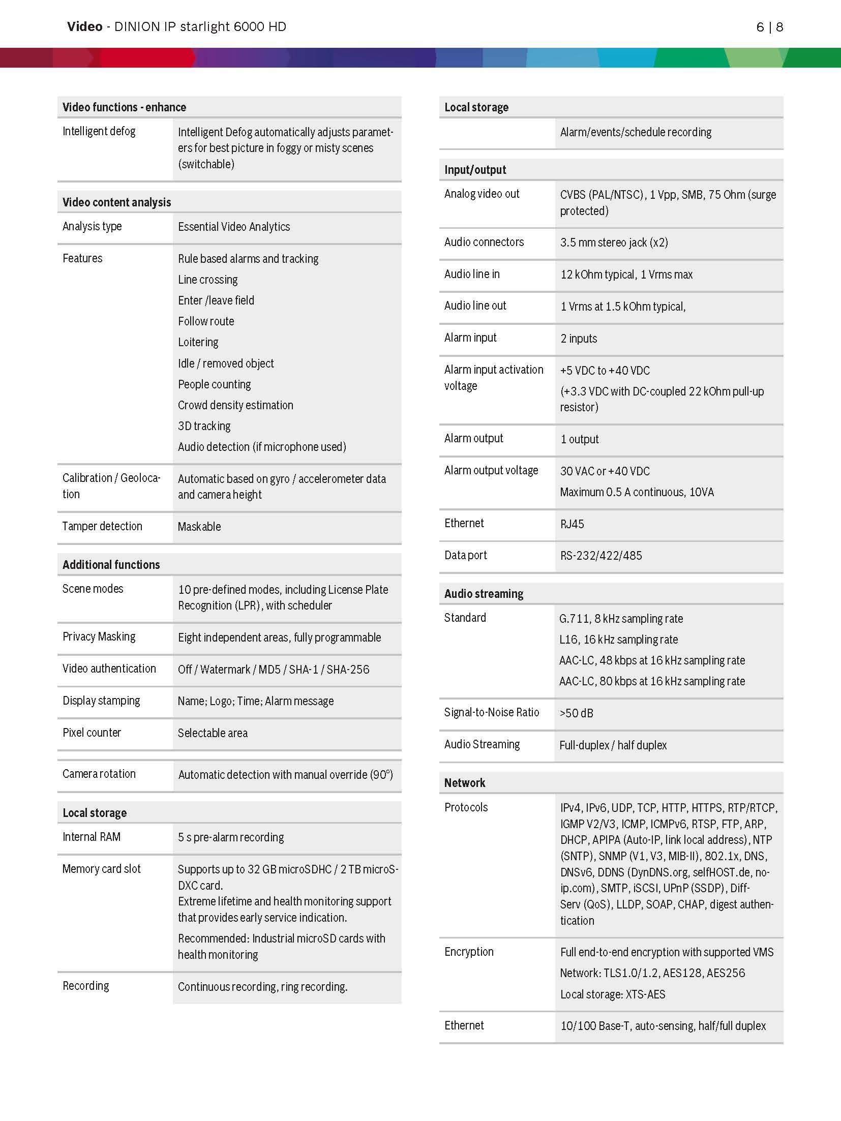 Bosch NBN–63013–B Spec 03