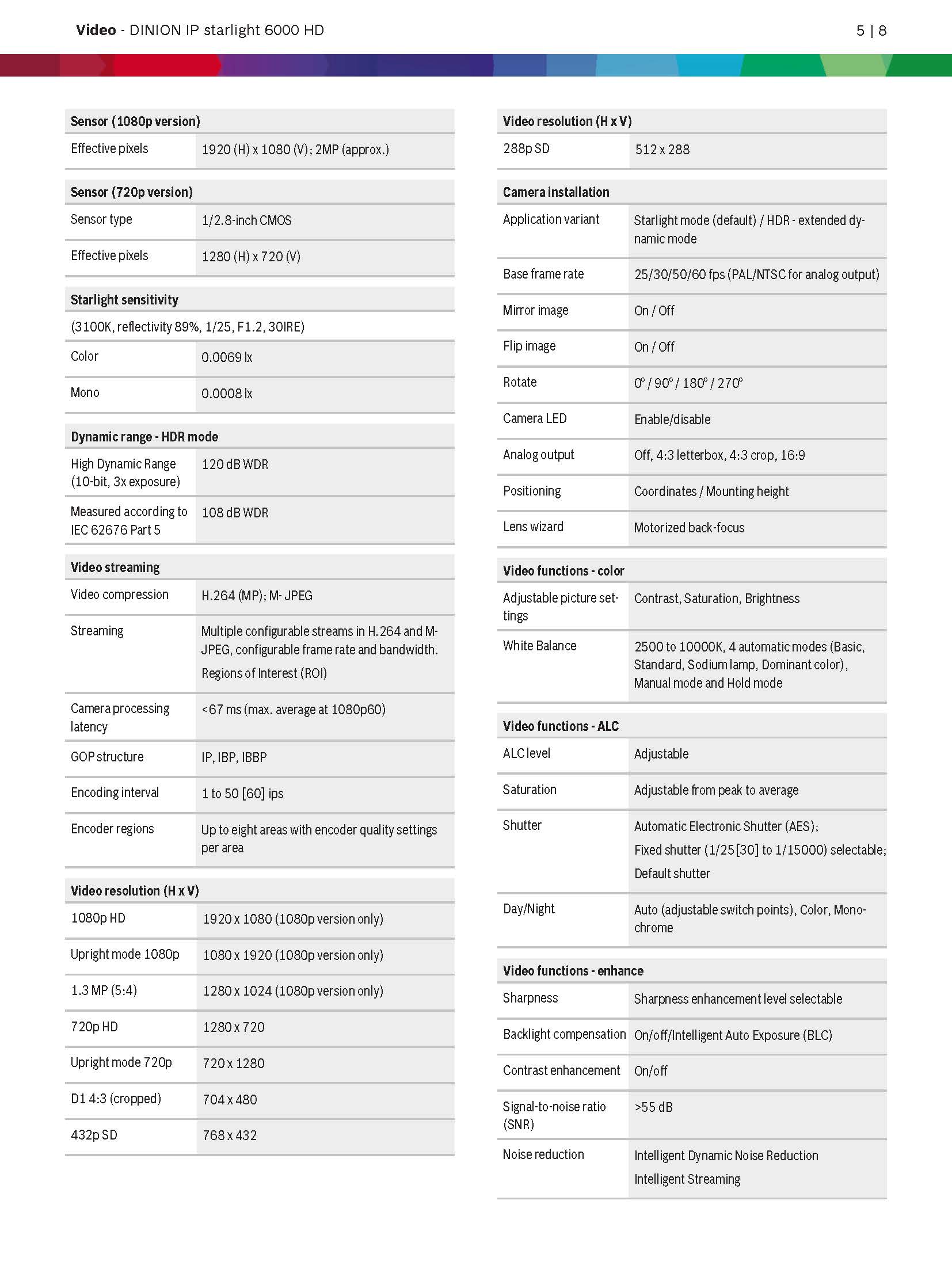 Bosch NBN–63023–B Spec 02