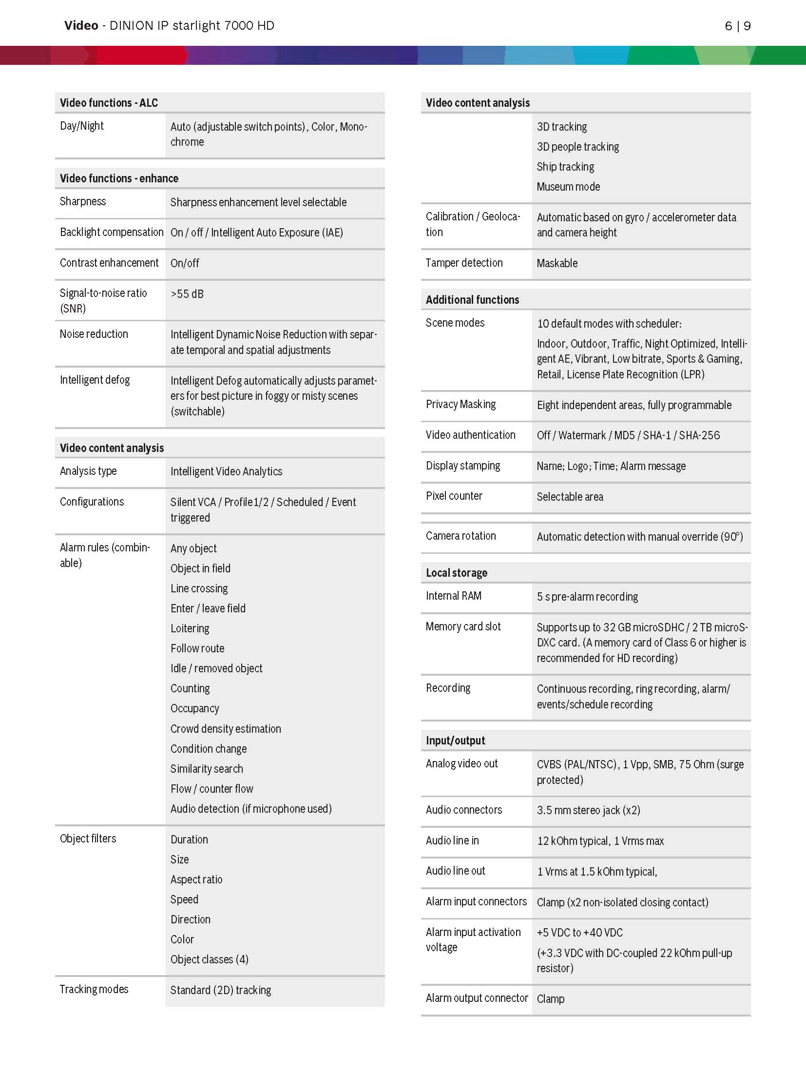 Bosch NBN–73023–BA Spec 03
