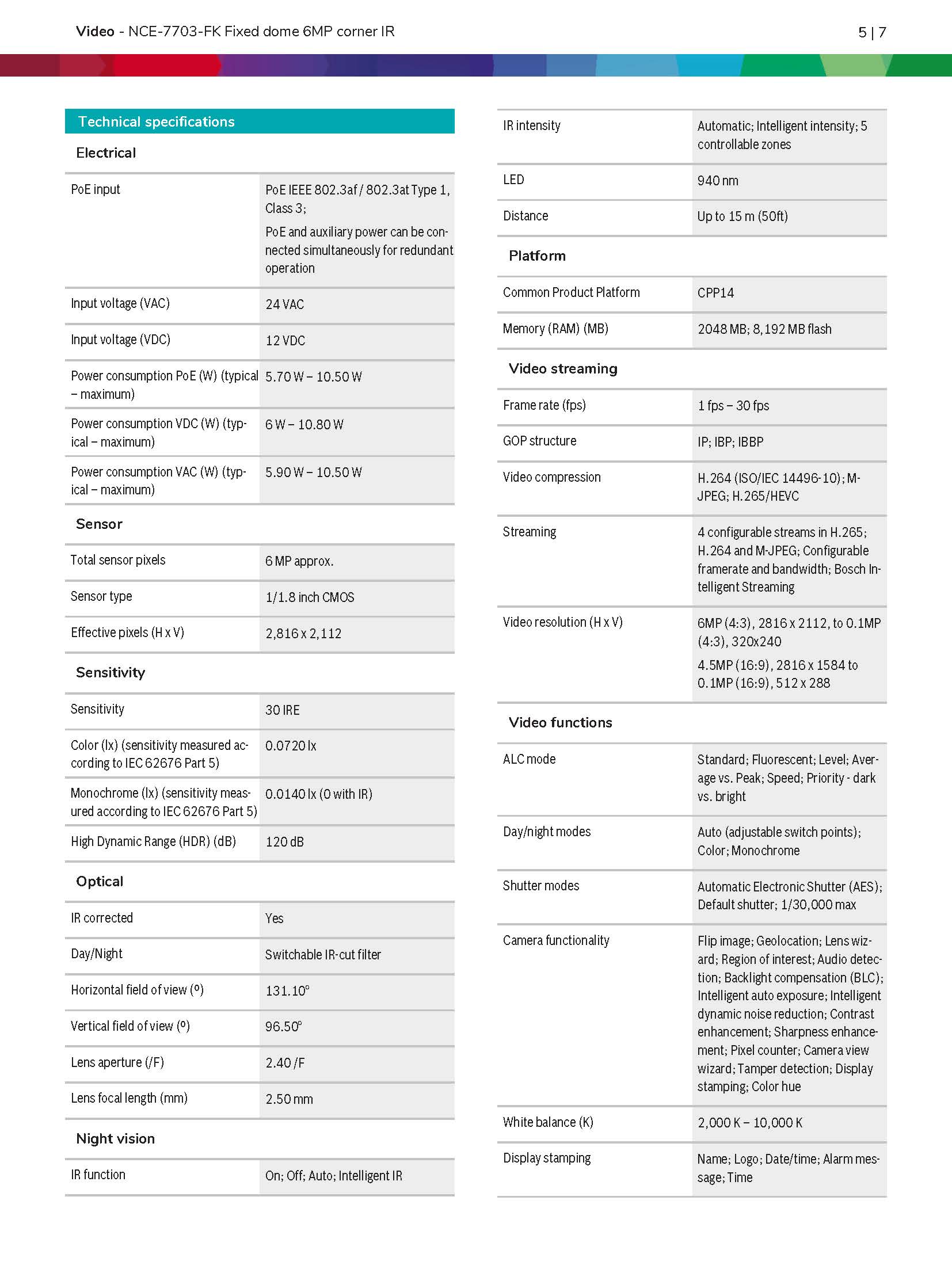 Bosch NCE–7703–FK Spec 01