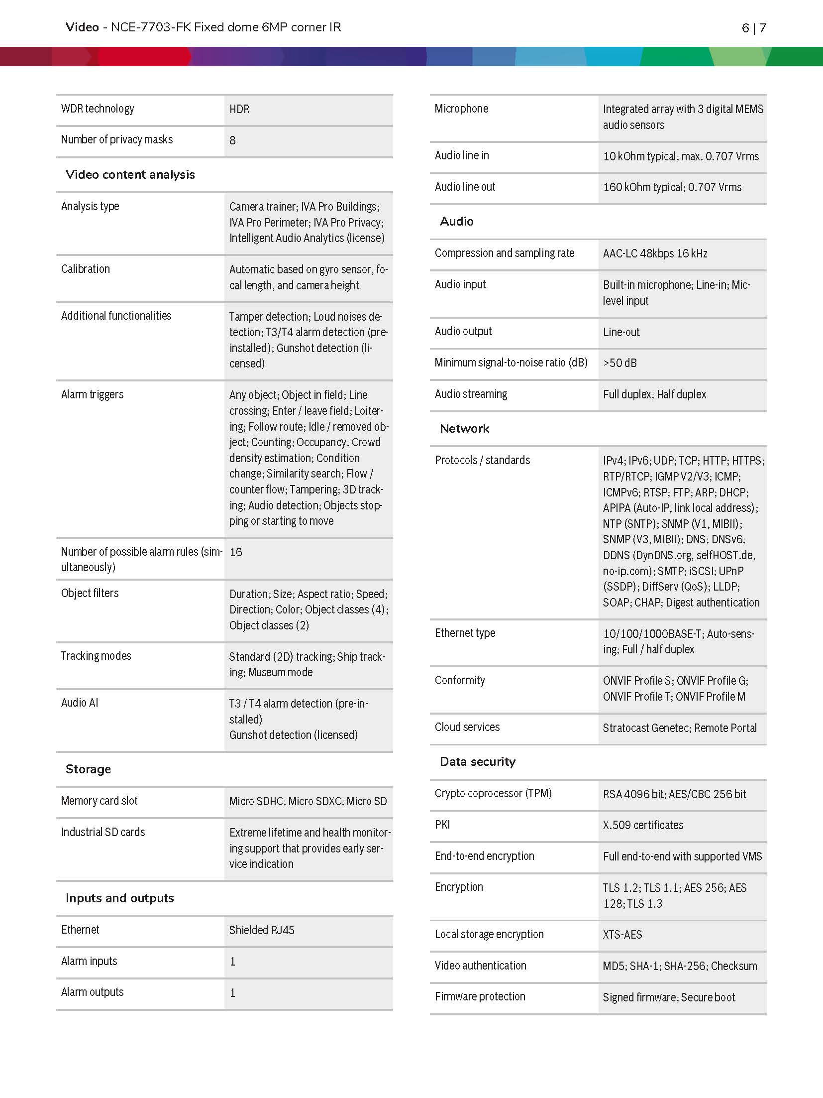 Bosch NCE–7703–FK Spec 02