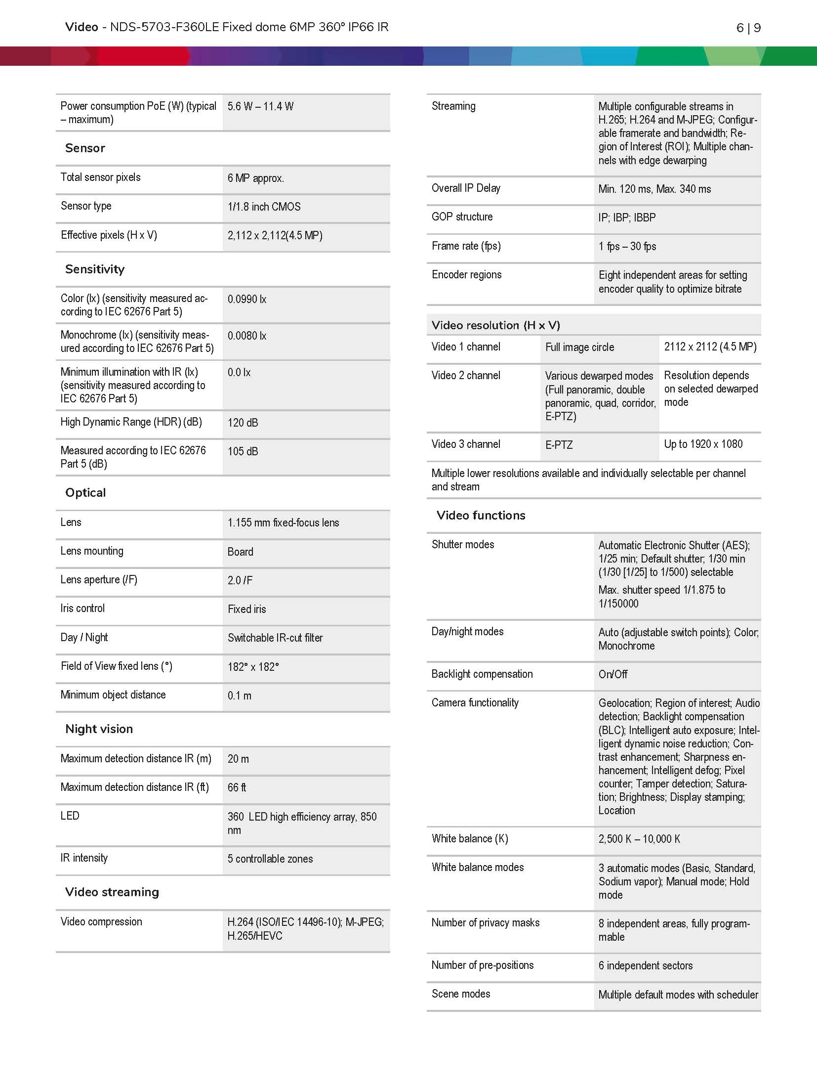 Bosch NDS–5703–F360LE Spec 02