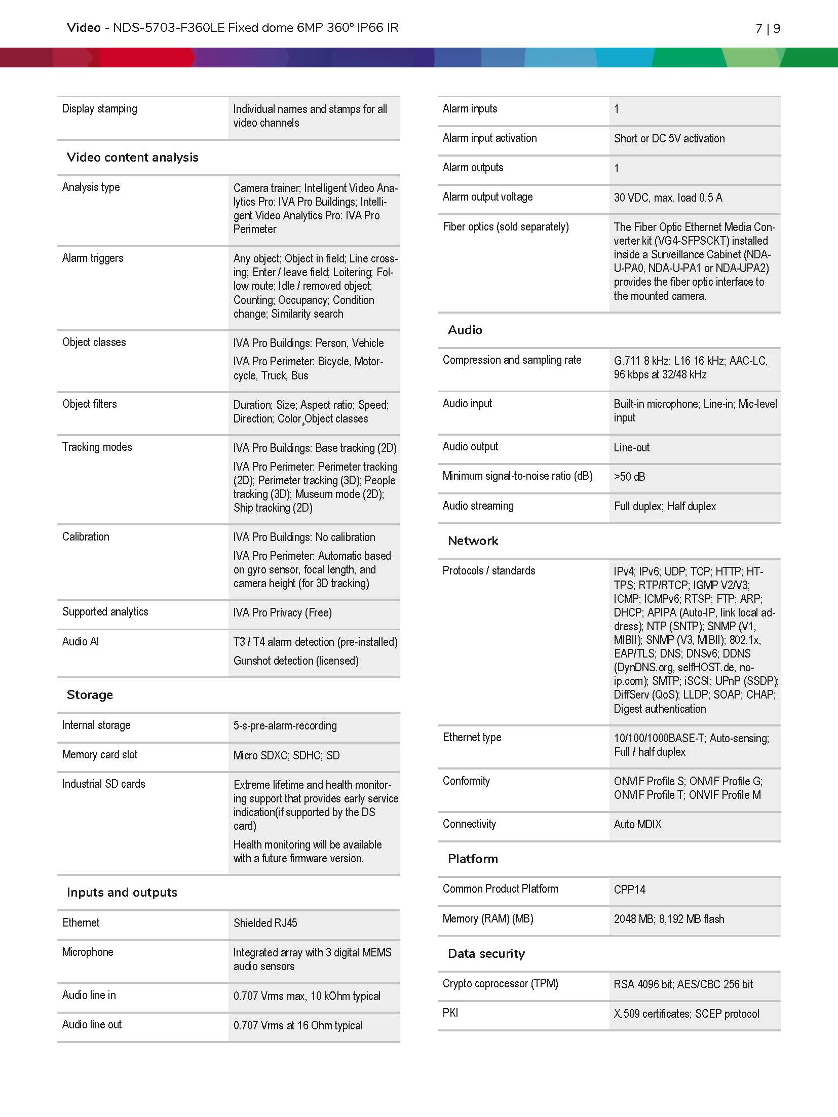 Bosch NDS–5703–F360LE Spec 03