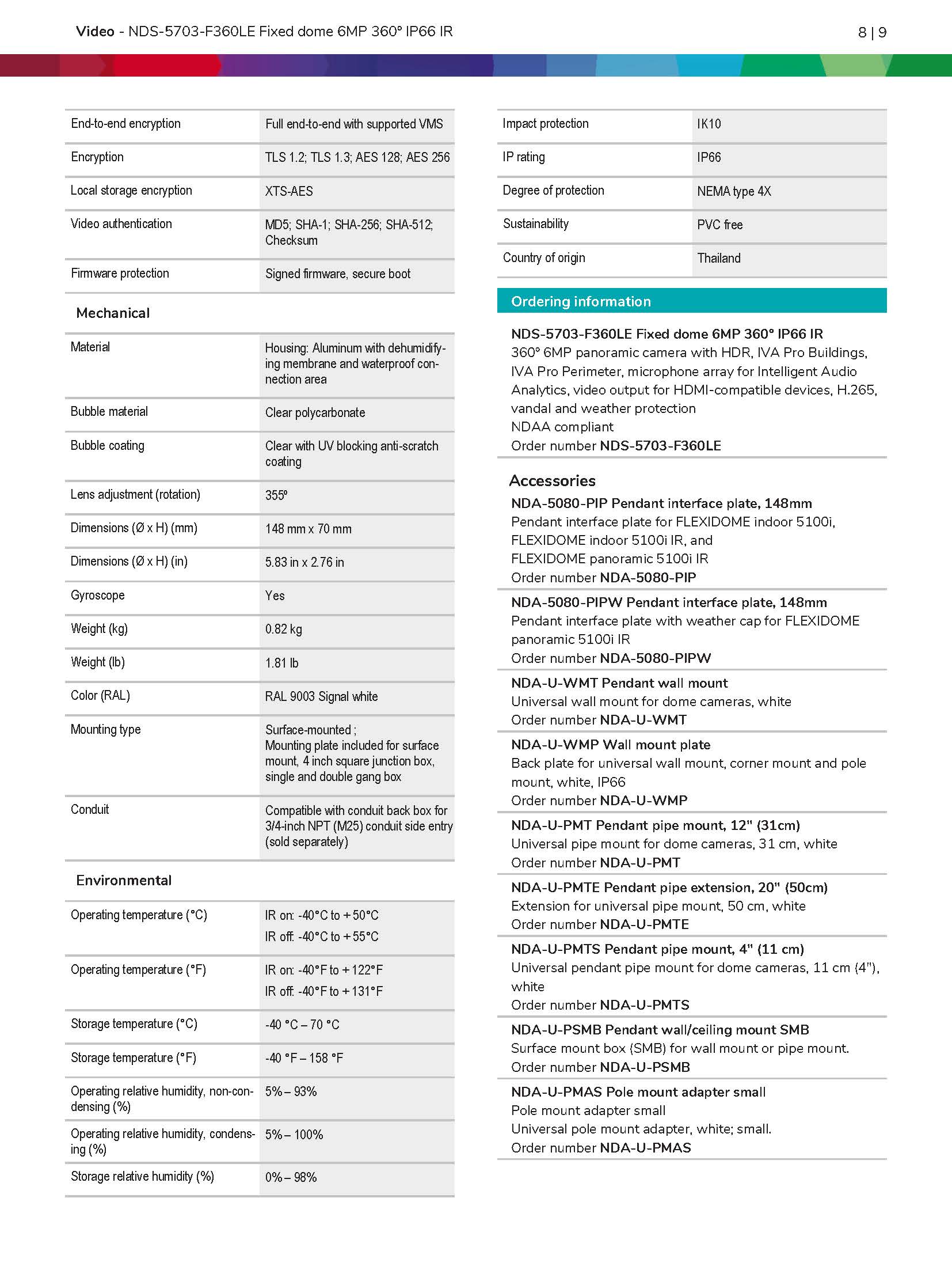 Bosch NDS–5703–F360LE Spec 04