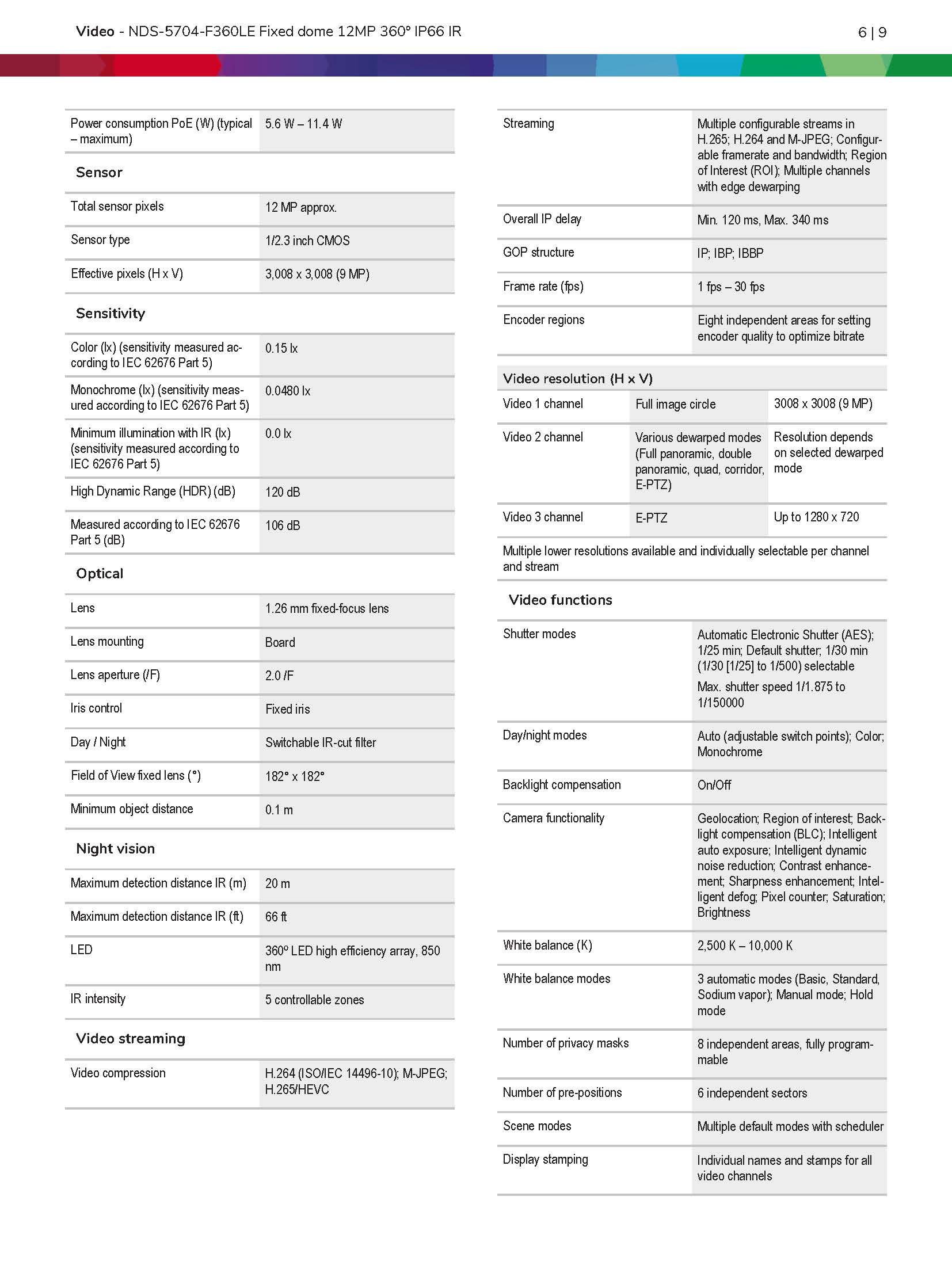Bosch NDS–5704–F360LE Spec 02