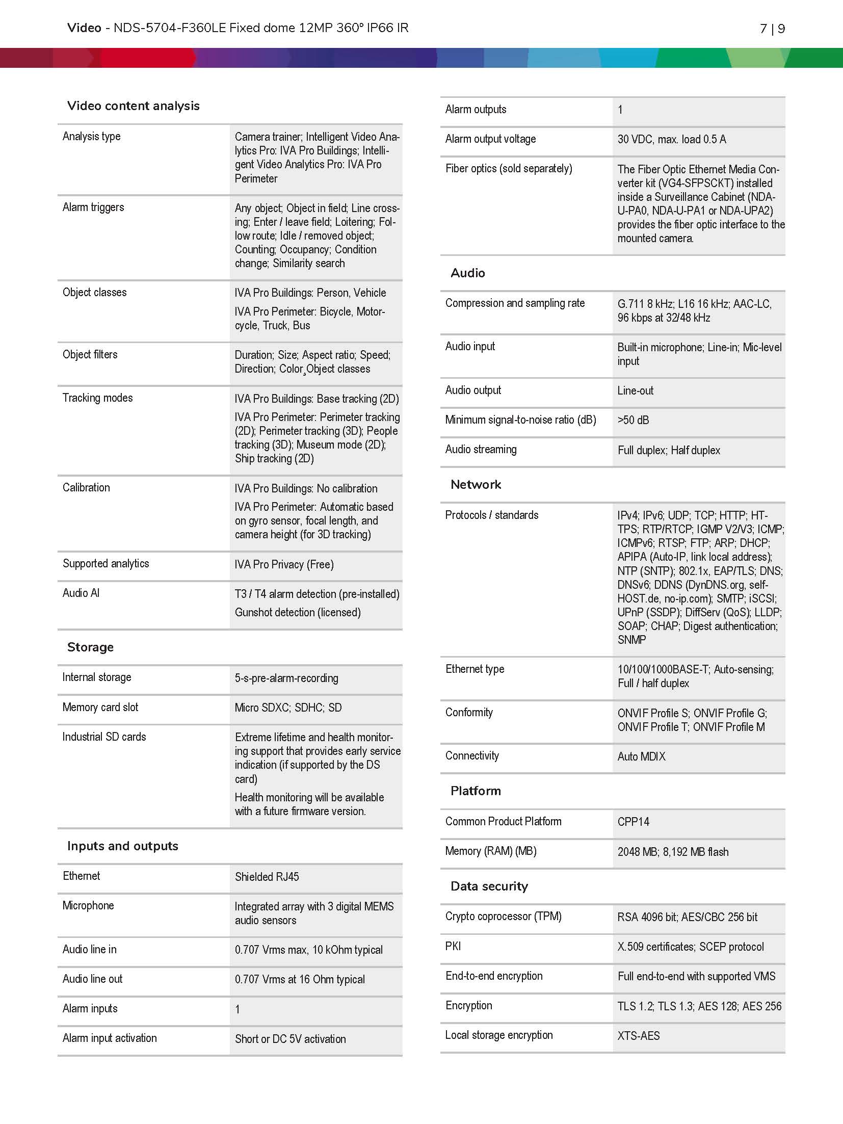 Bosch NDS–5704–F360LE Spec 03
