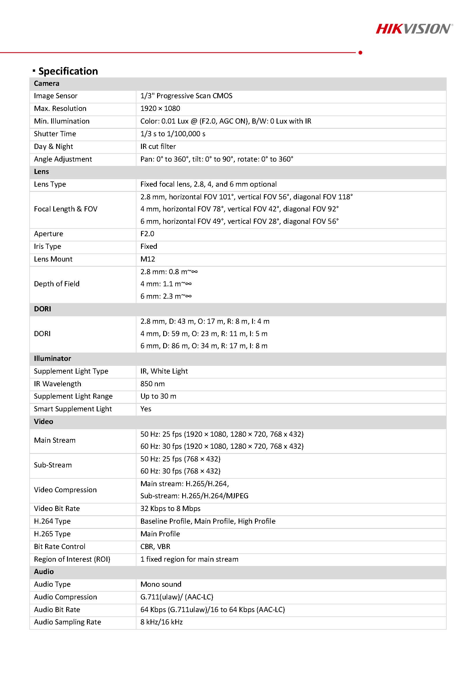 Hikvision DS-2CV1023G2-LIDW(F)(B) Spec 01