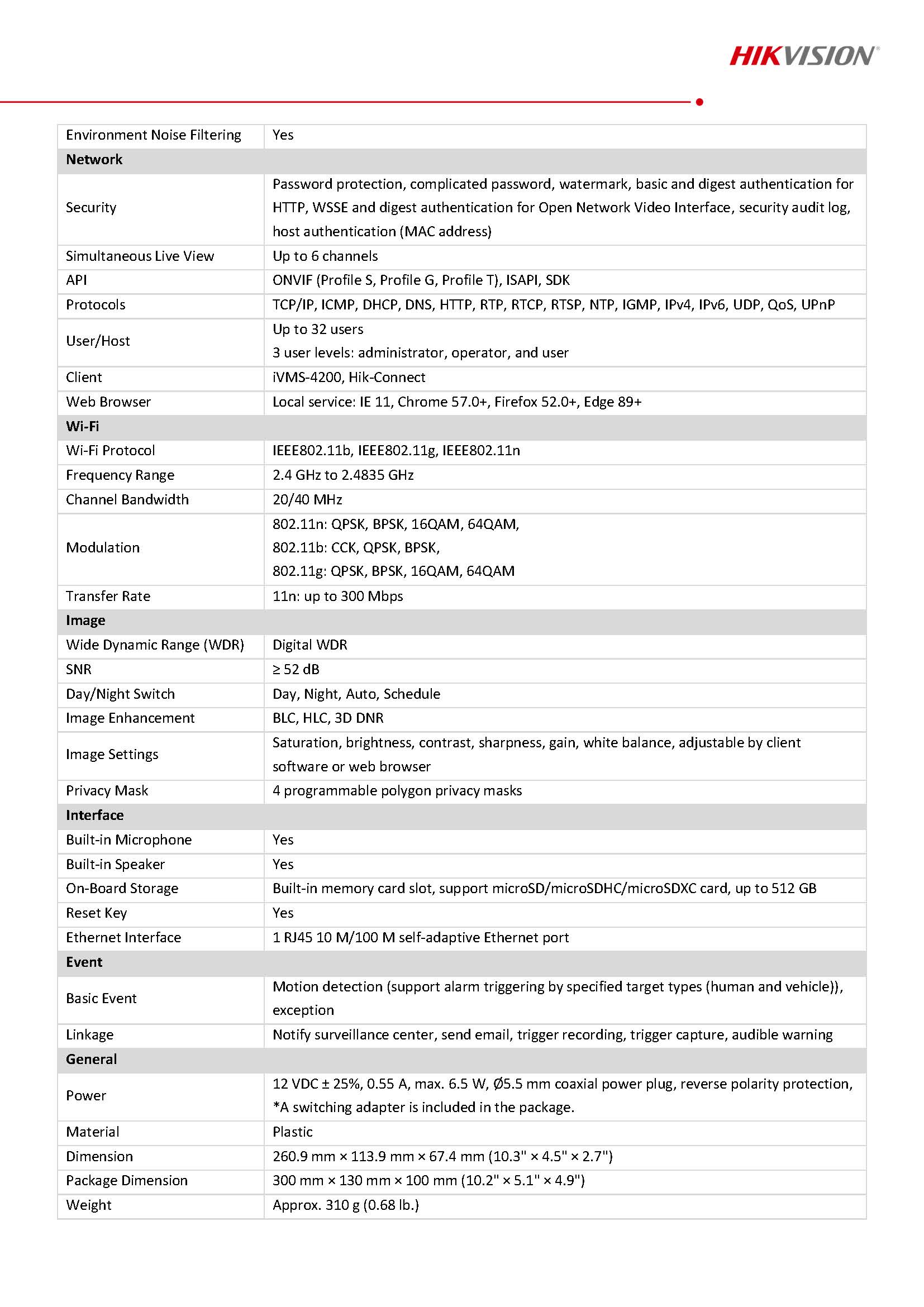 Hikvision DS-2CV1023G2-LIDW(F)(B) Spec 02