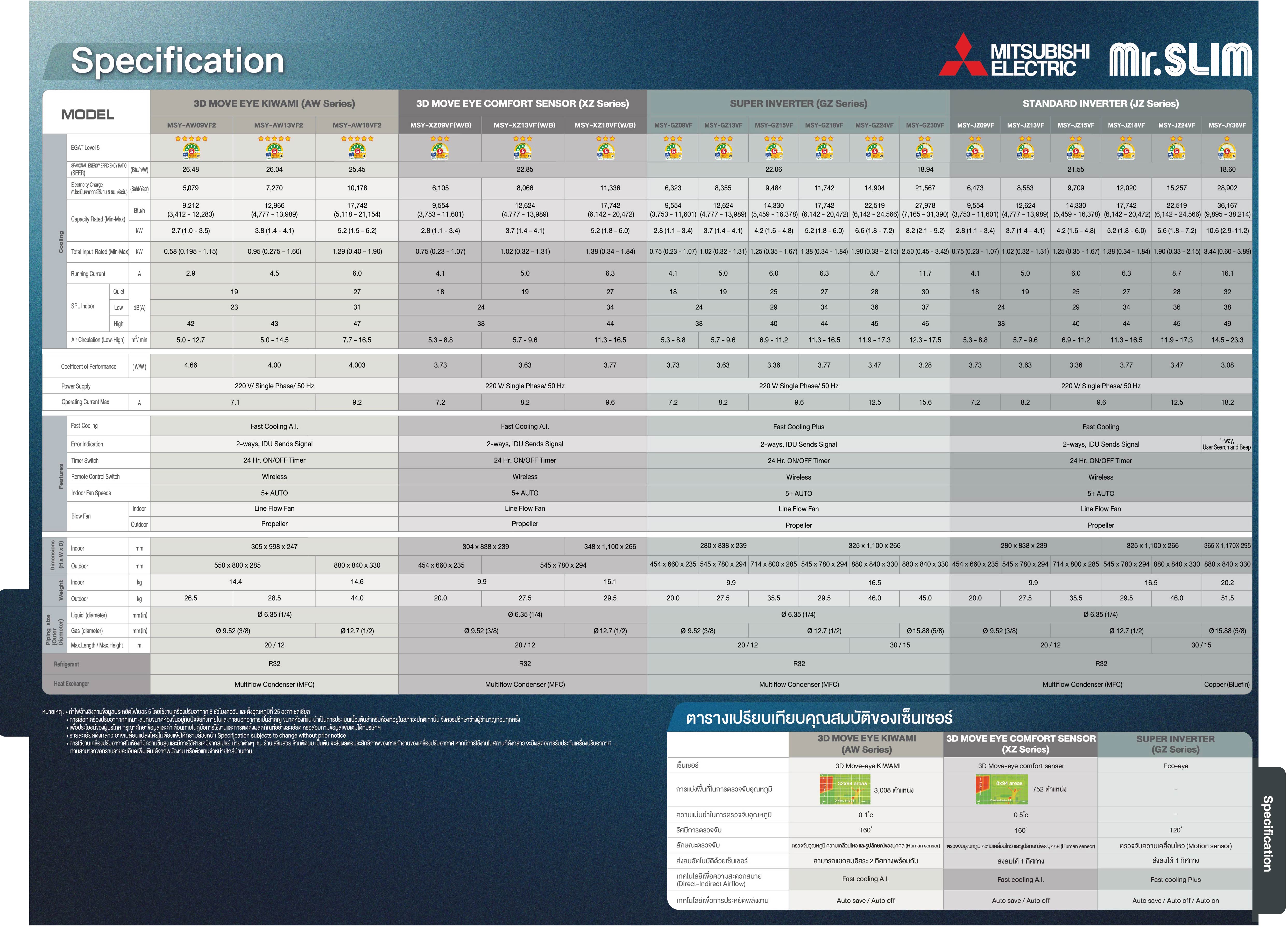 Mitsubishi Mr. Slim JZ Series Spec