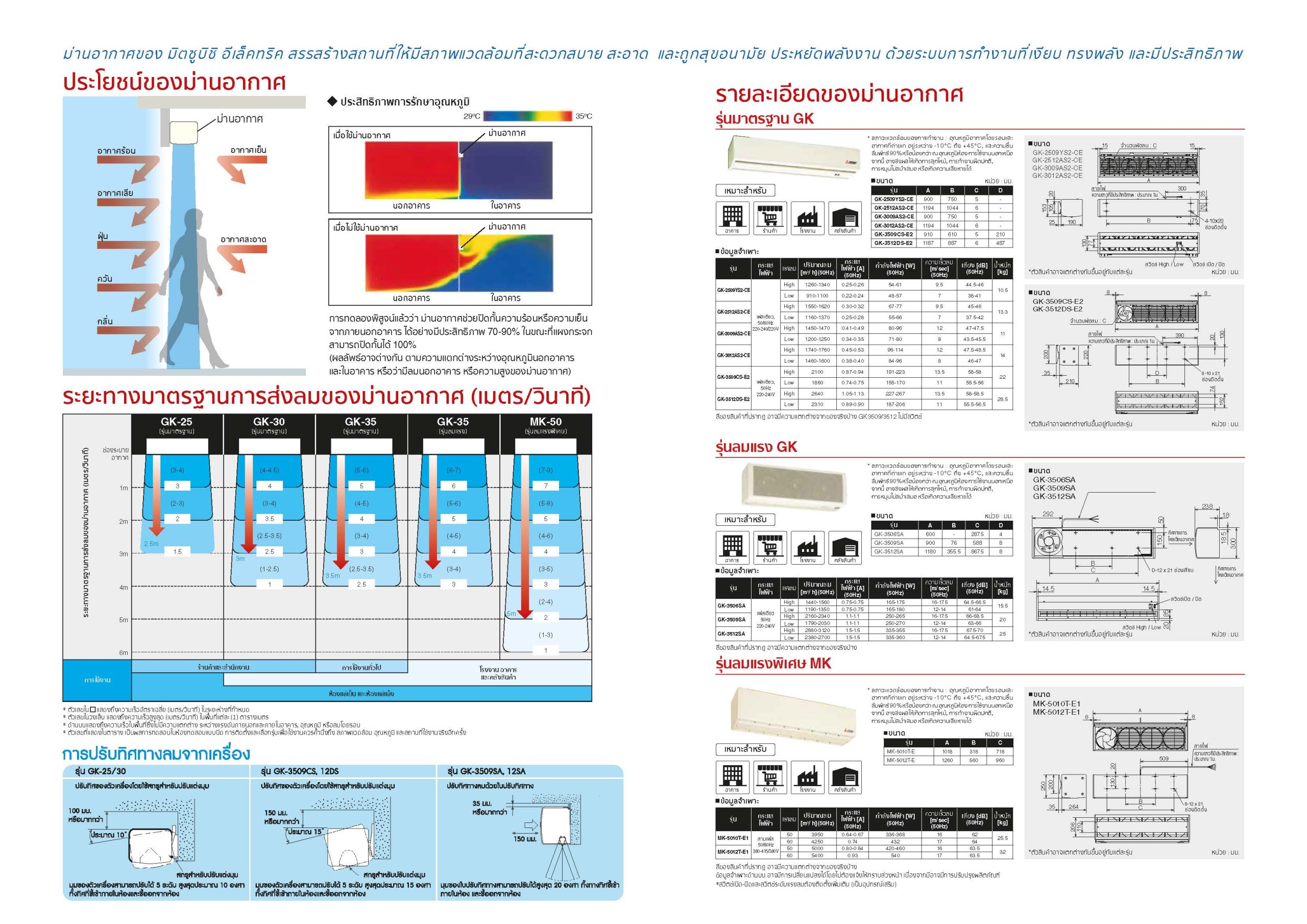 Mitsubishi Mr.slim MK Series Spec