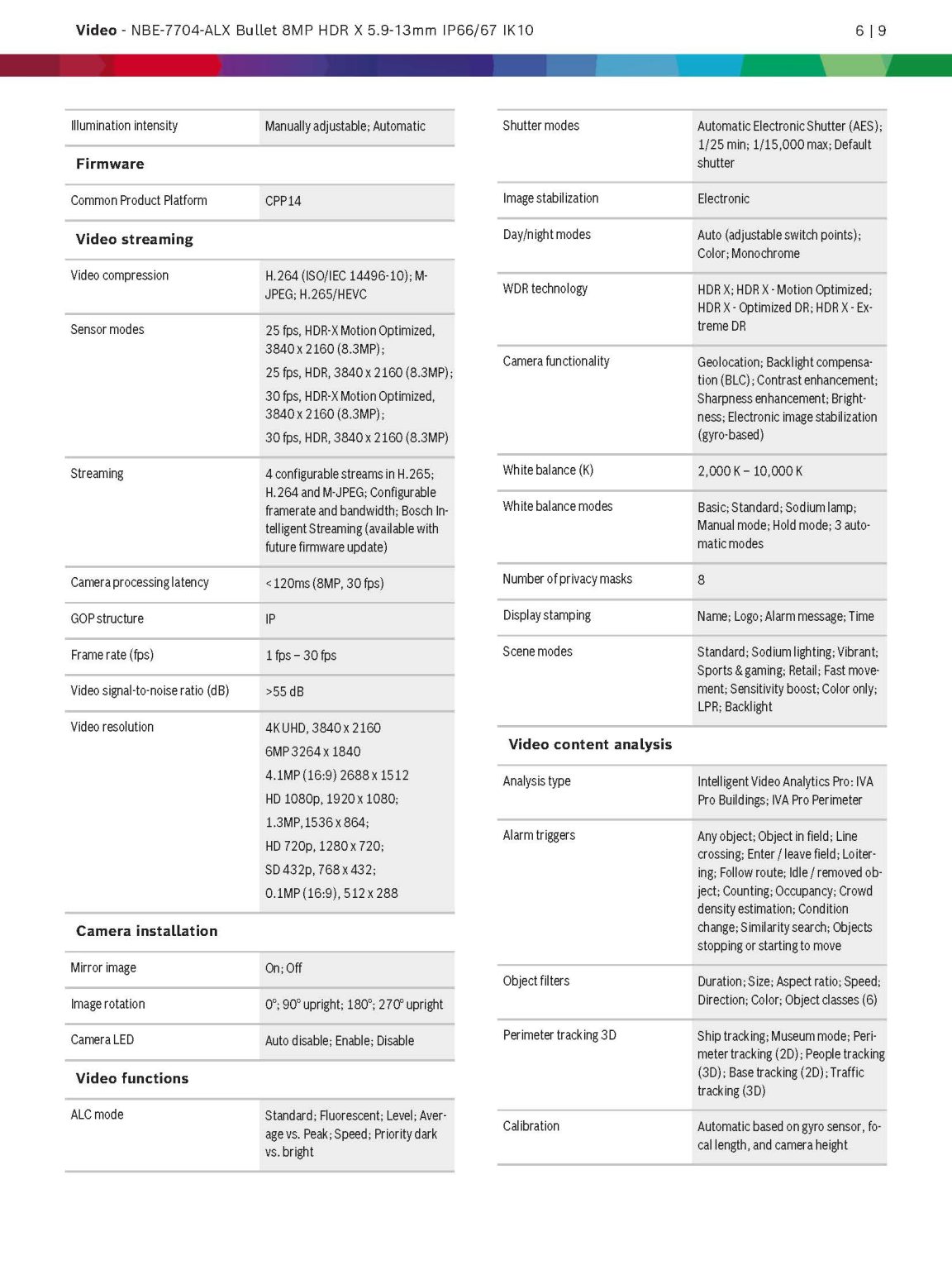 Bosch - NBE–5704–AL - CCTV System