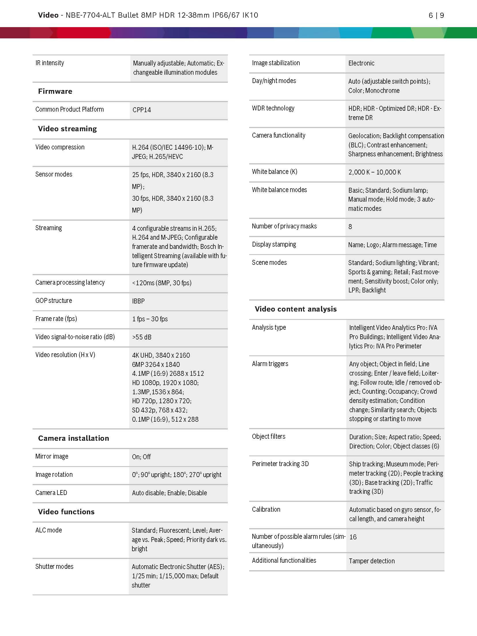 Bosch NBE–7704–AL Spec 02