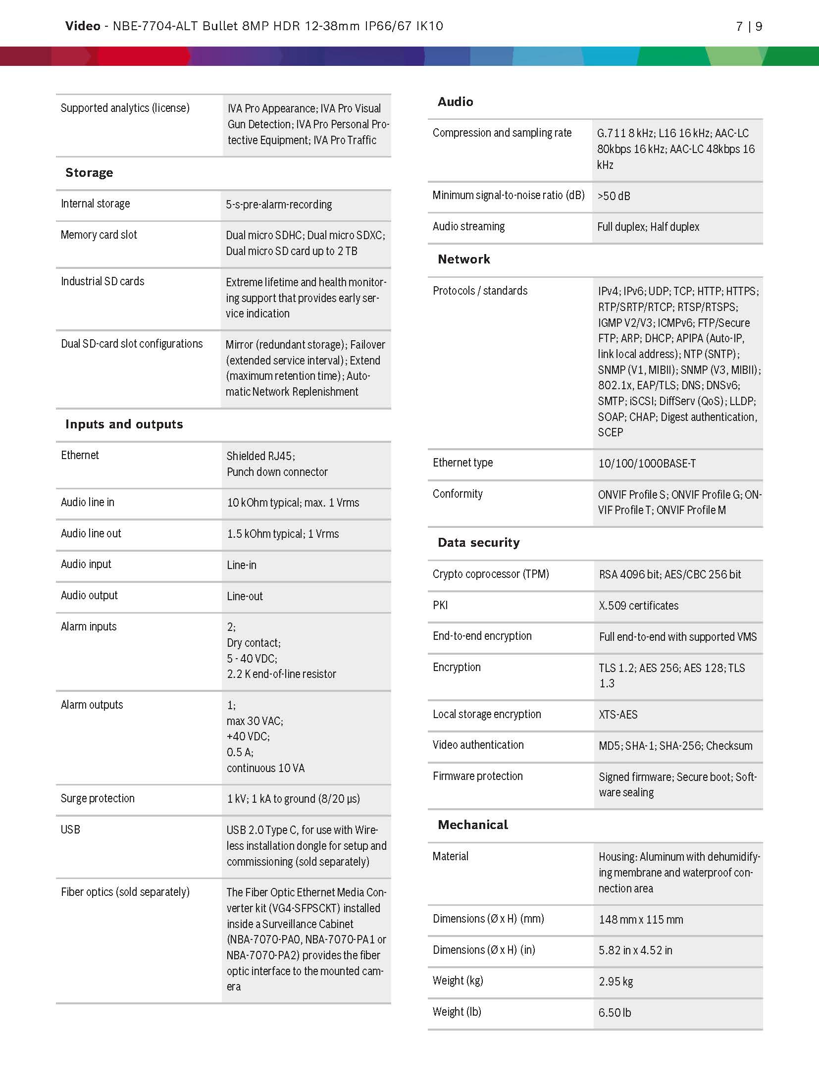 Bosch NBE–7704–AL Spec 03