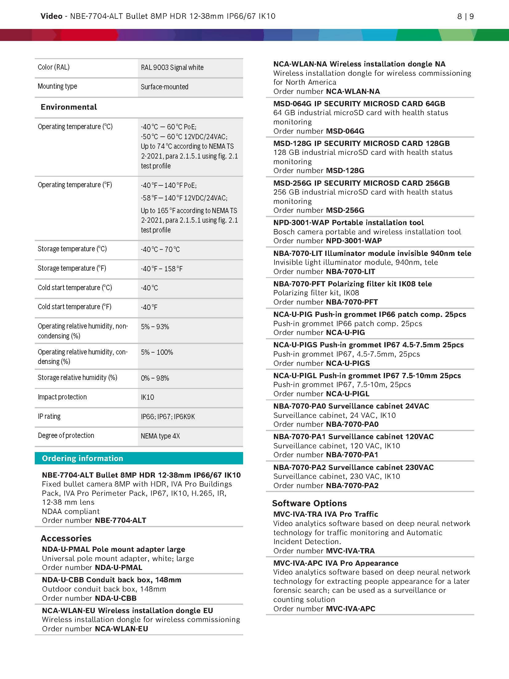 Bosch NBE–7704–ALT Spec 04