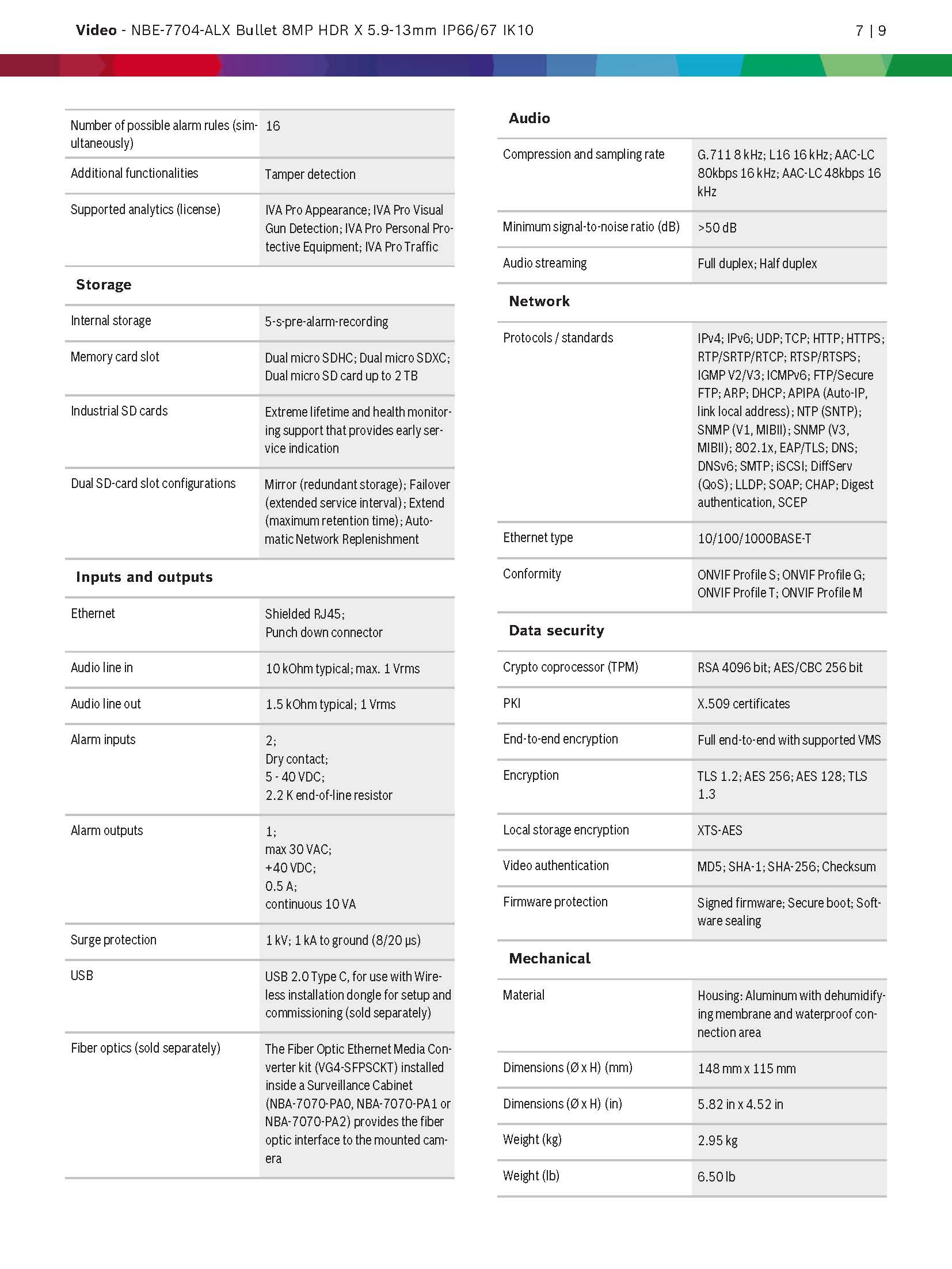 Bosch NBE–7704–ALX Spec 03
