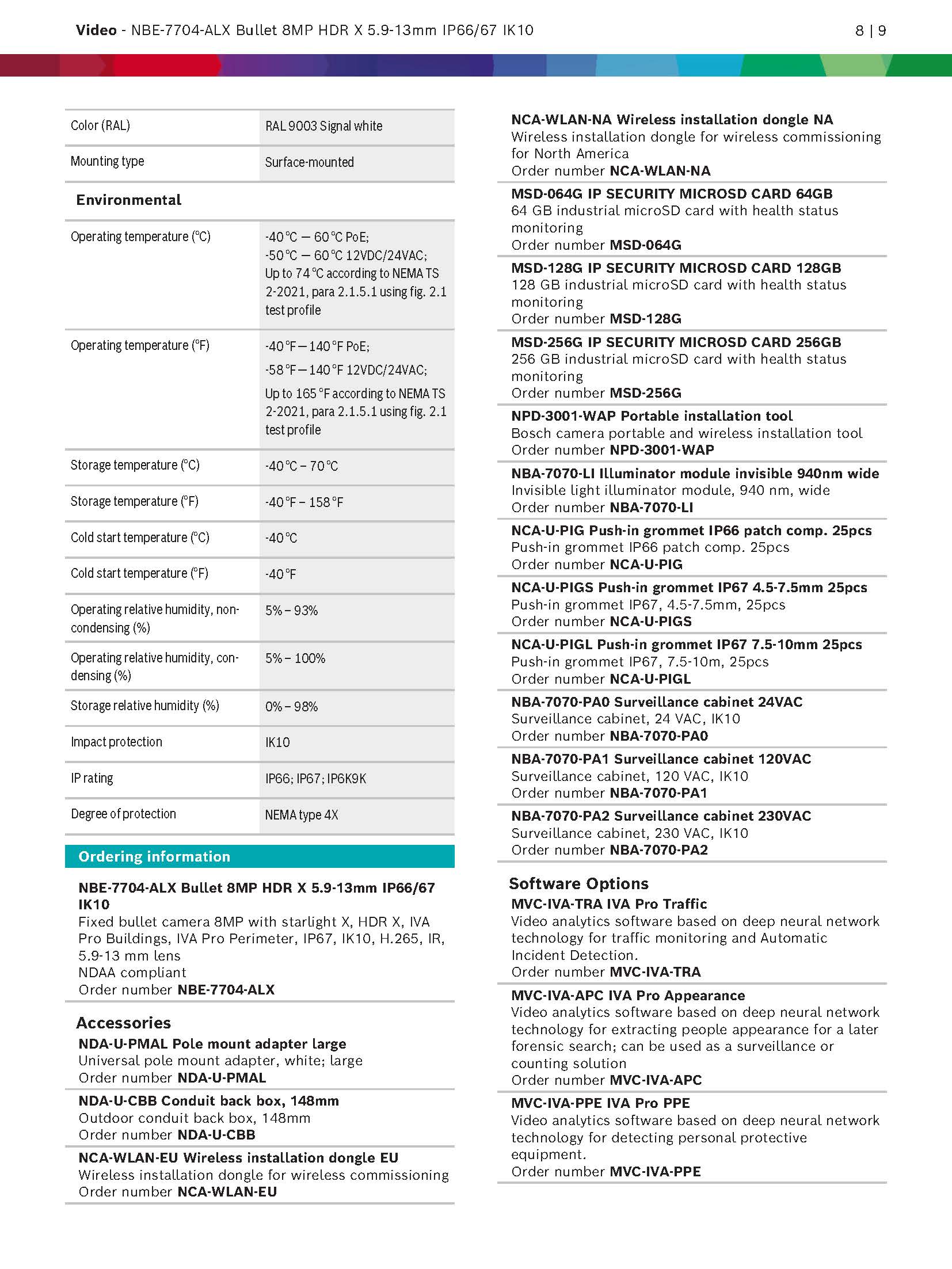 Bosch NBE–7704–ALX Spec 04