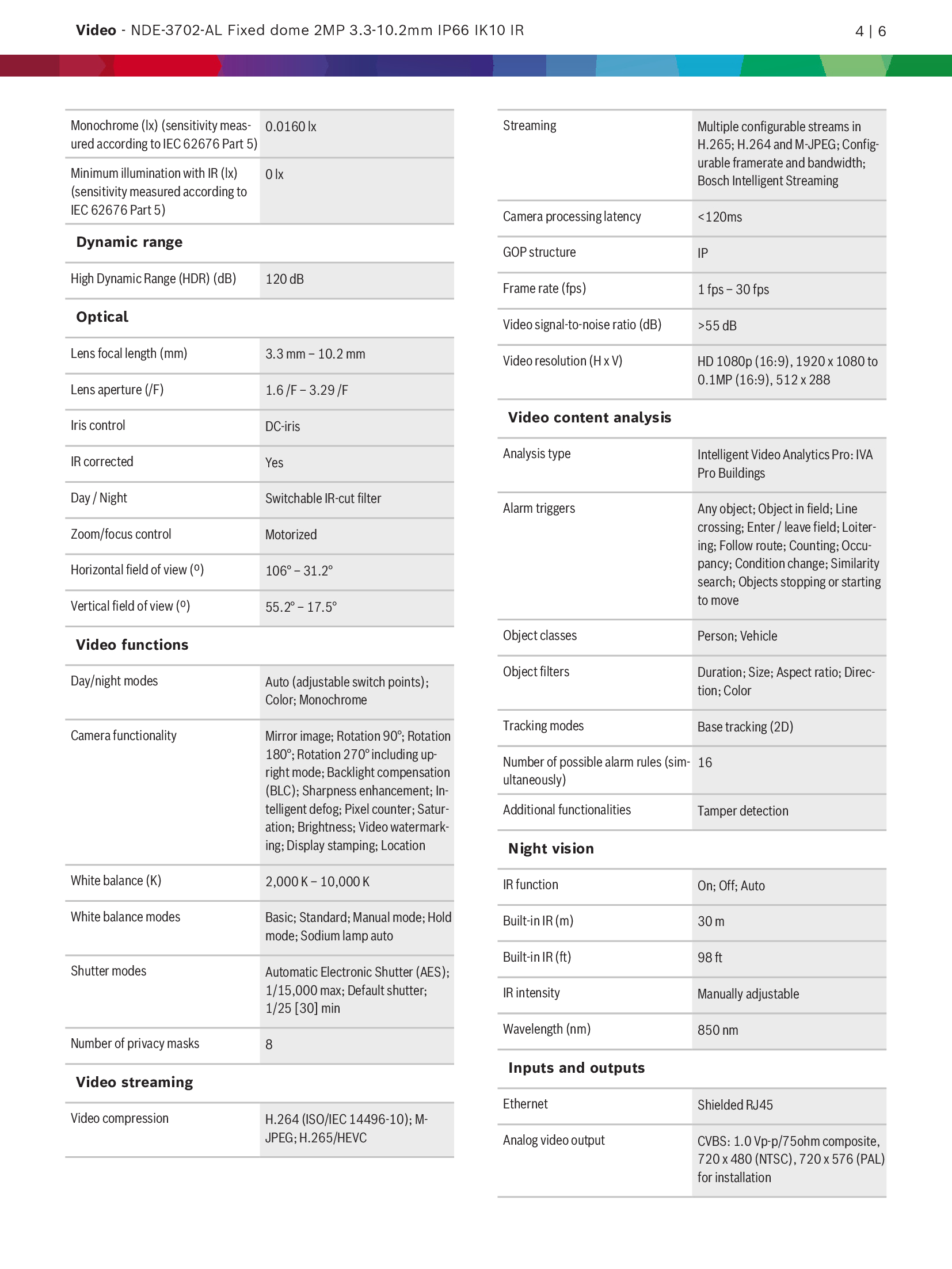 Bosch NDE-3702-AL Spec 02