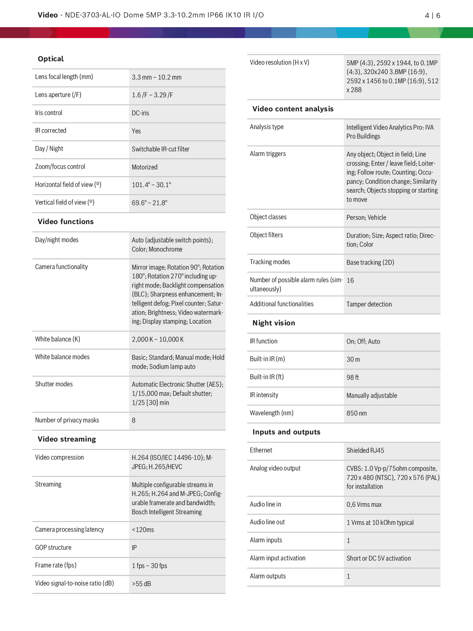 Bosch NDE-3703-AL Spec 02
