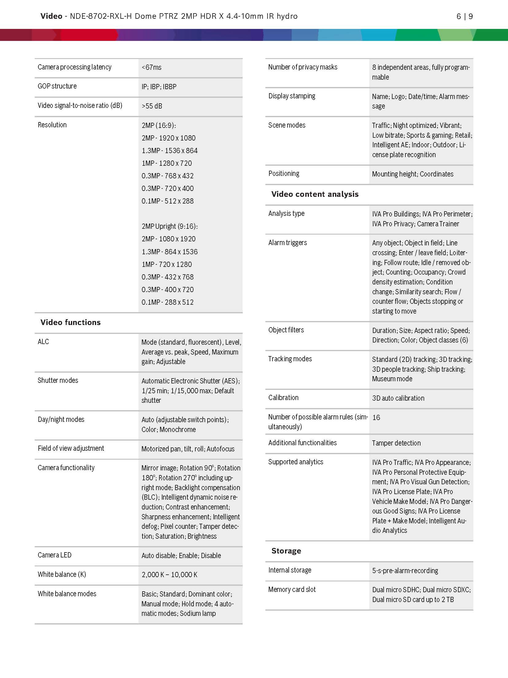 Bosch NDE-8702-RXL Spec 02