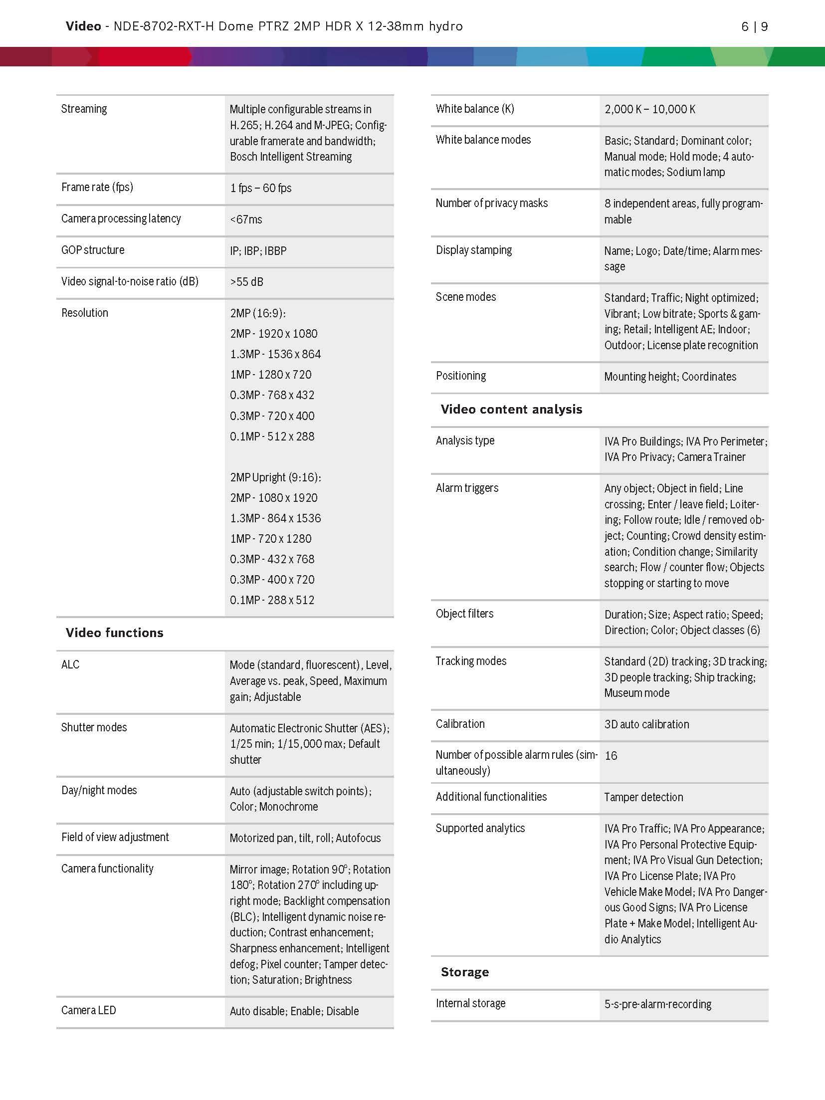 Bosch NDE-8702-RXT Spec 02