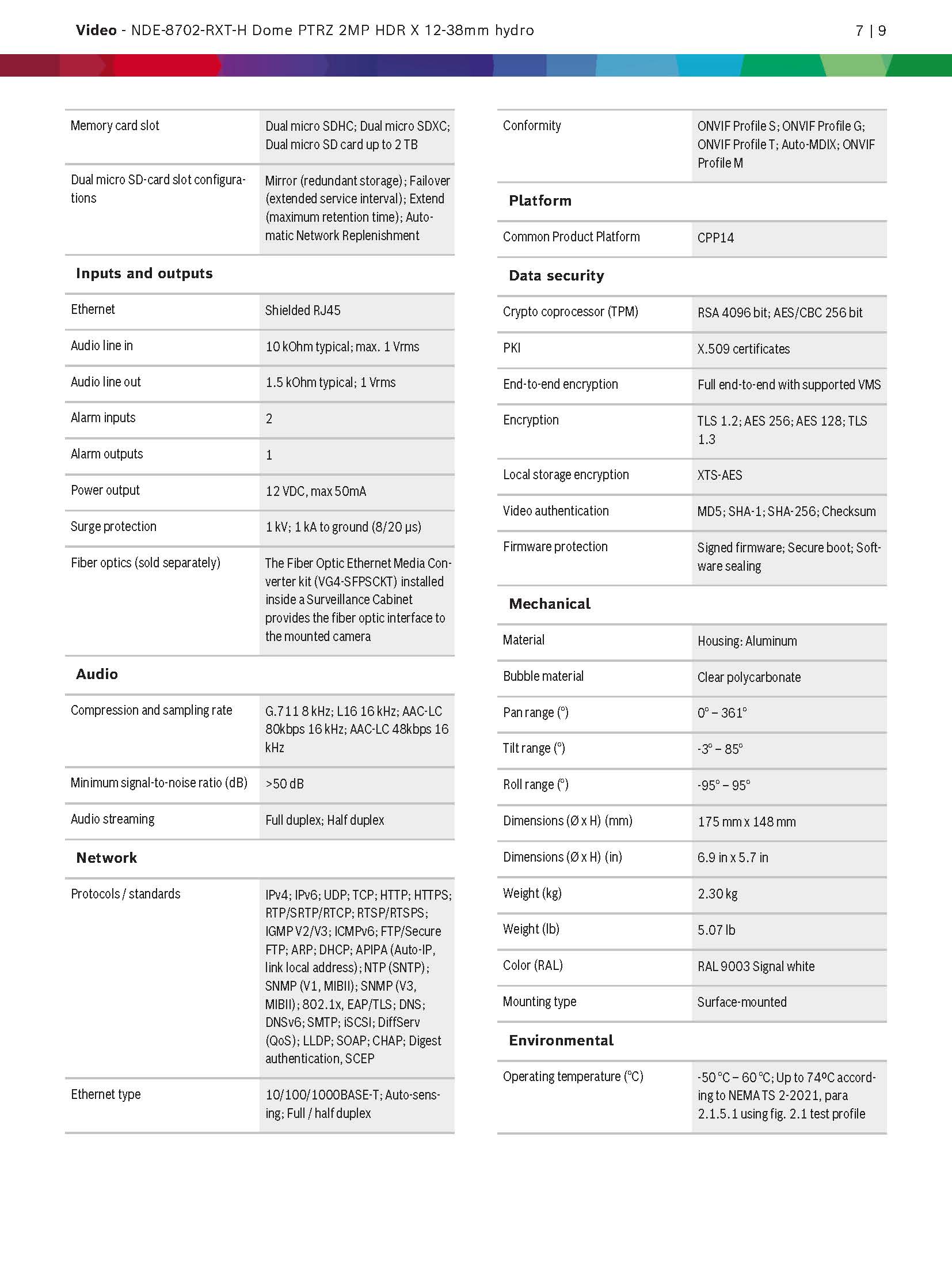 Bosch NDE-8702-RXT Spec 03