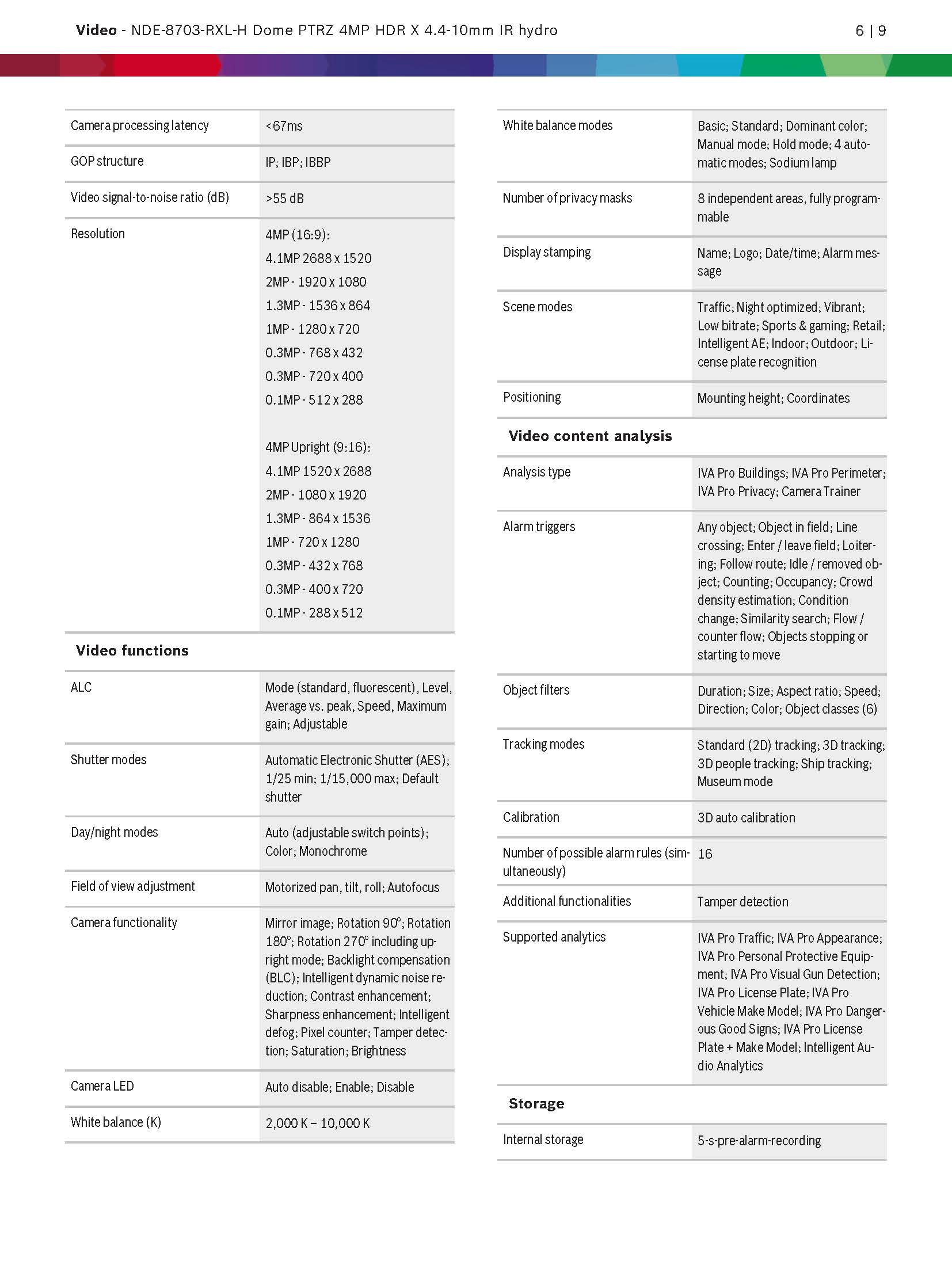Bosch NDE-8703-RXL Spec 02