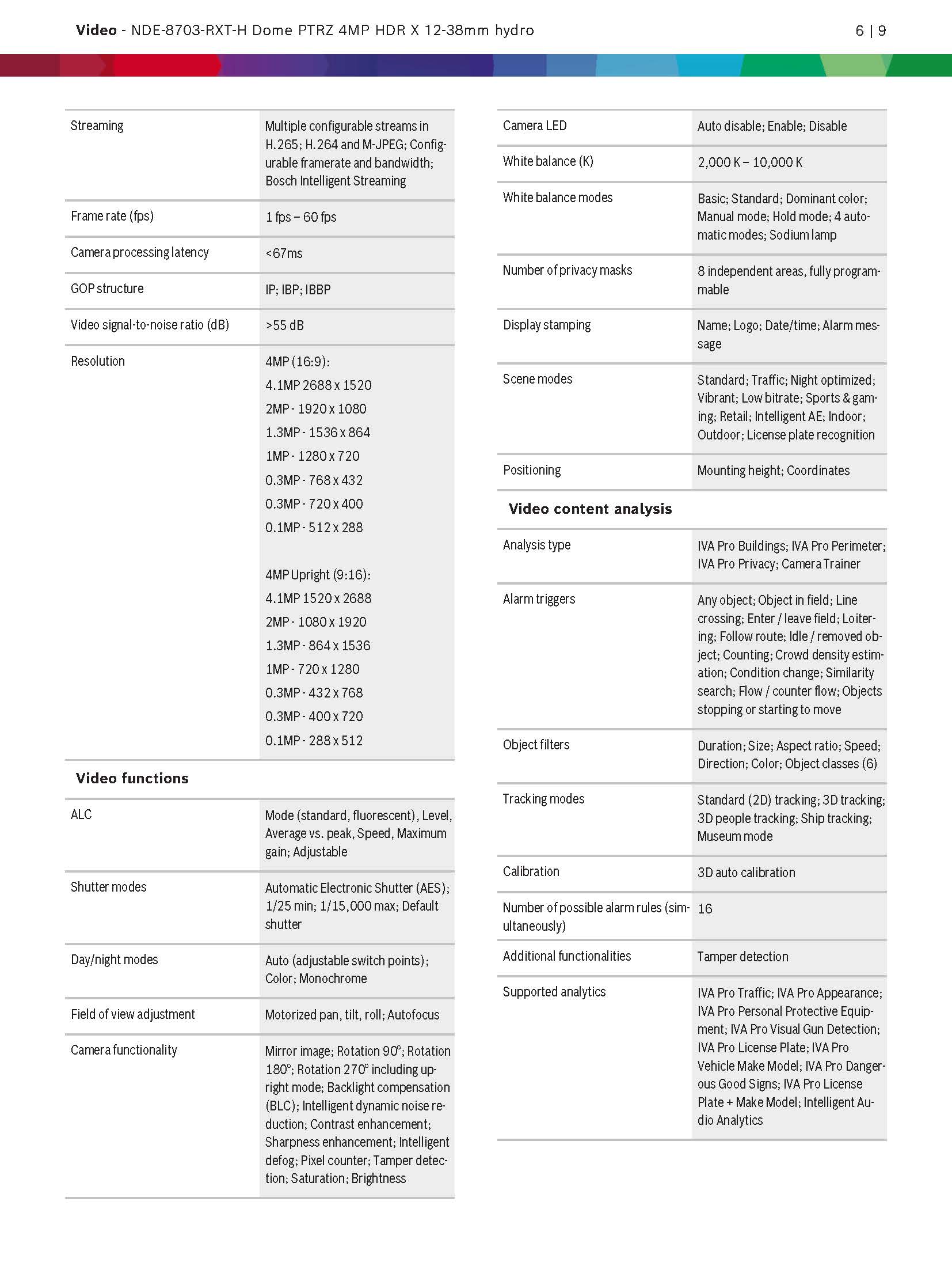 Bosch NDE-8703-RXT Spec 02