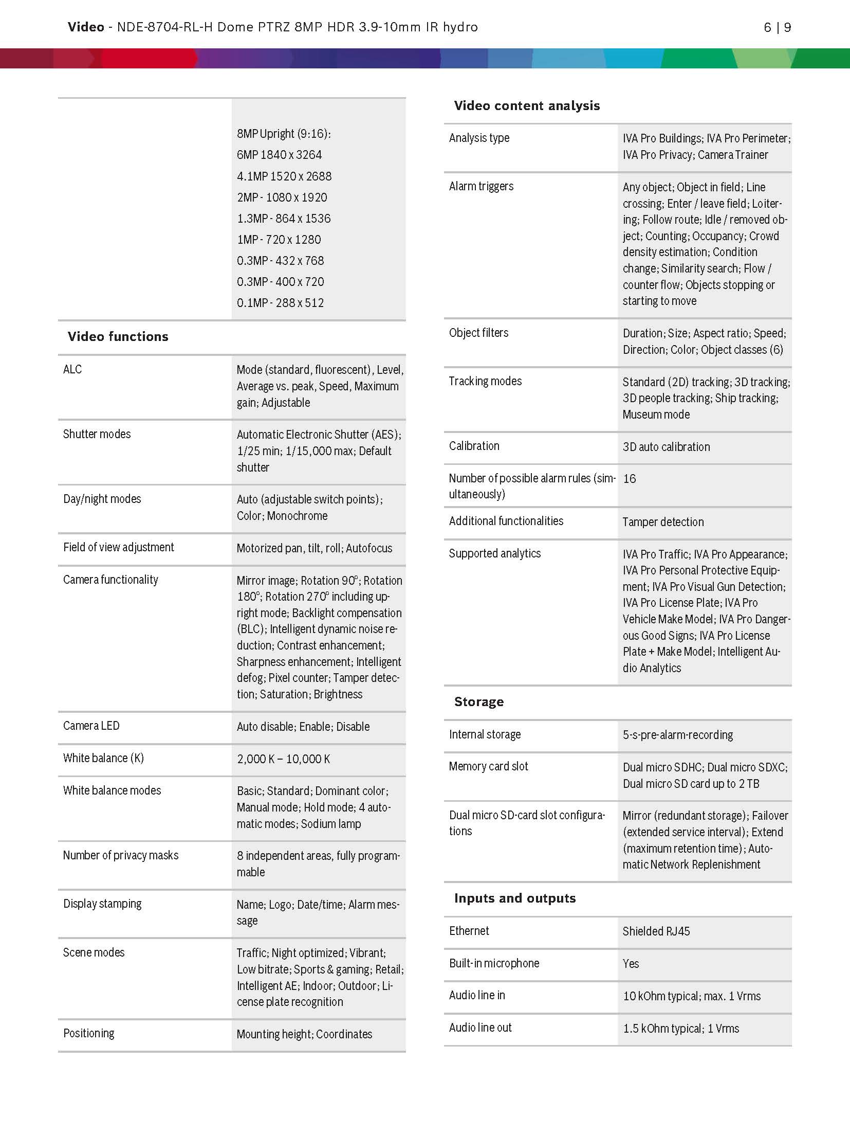 Bosch NDE-8704-RL Spec 02