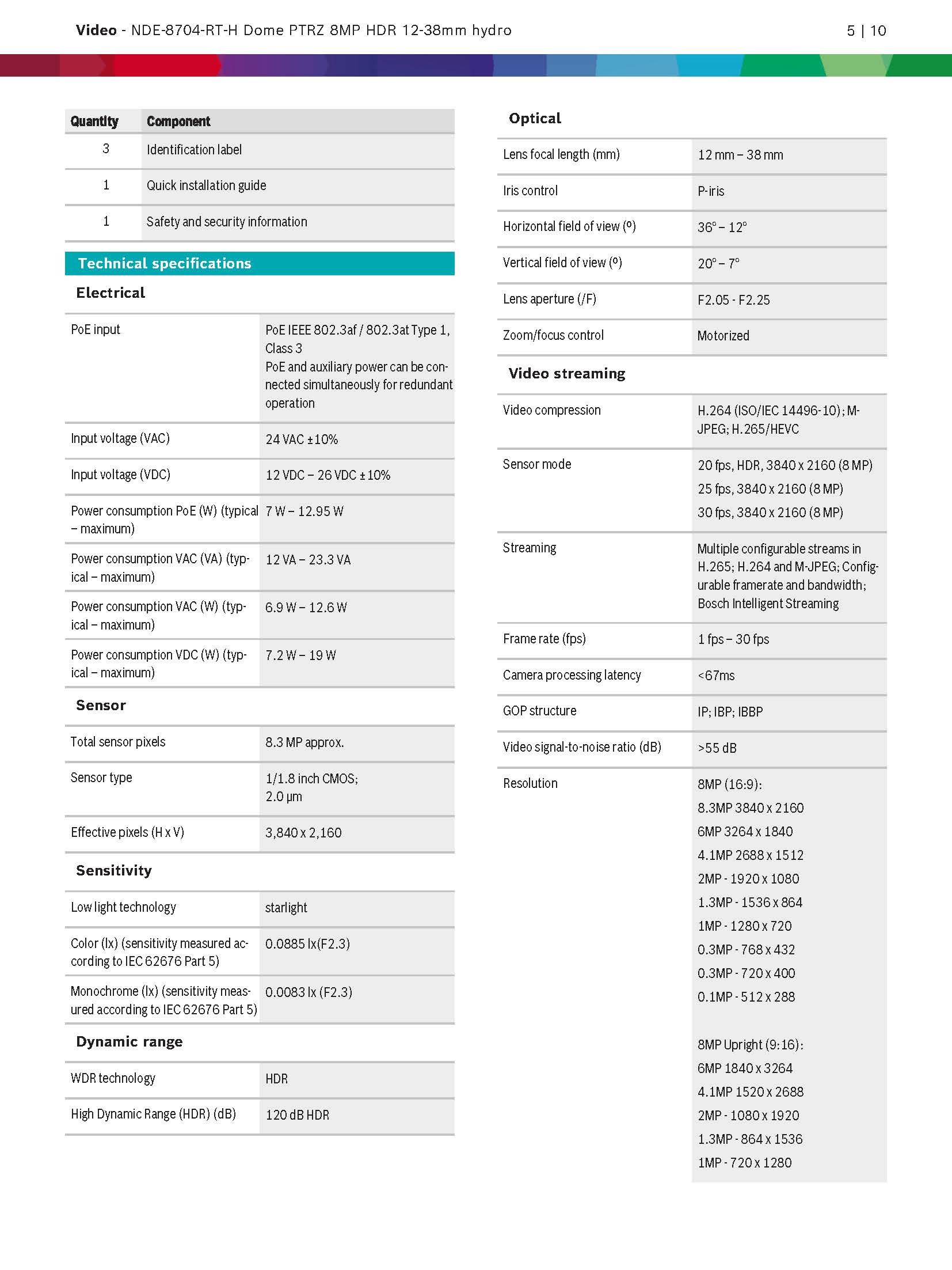 Bosch NDE-8704-RT Spec 01