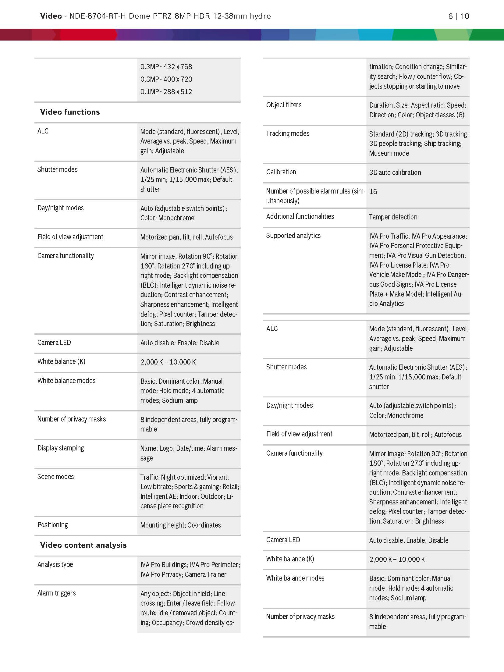 Bosch NDE-8704-RT Spec 02