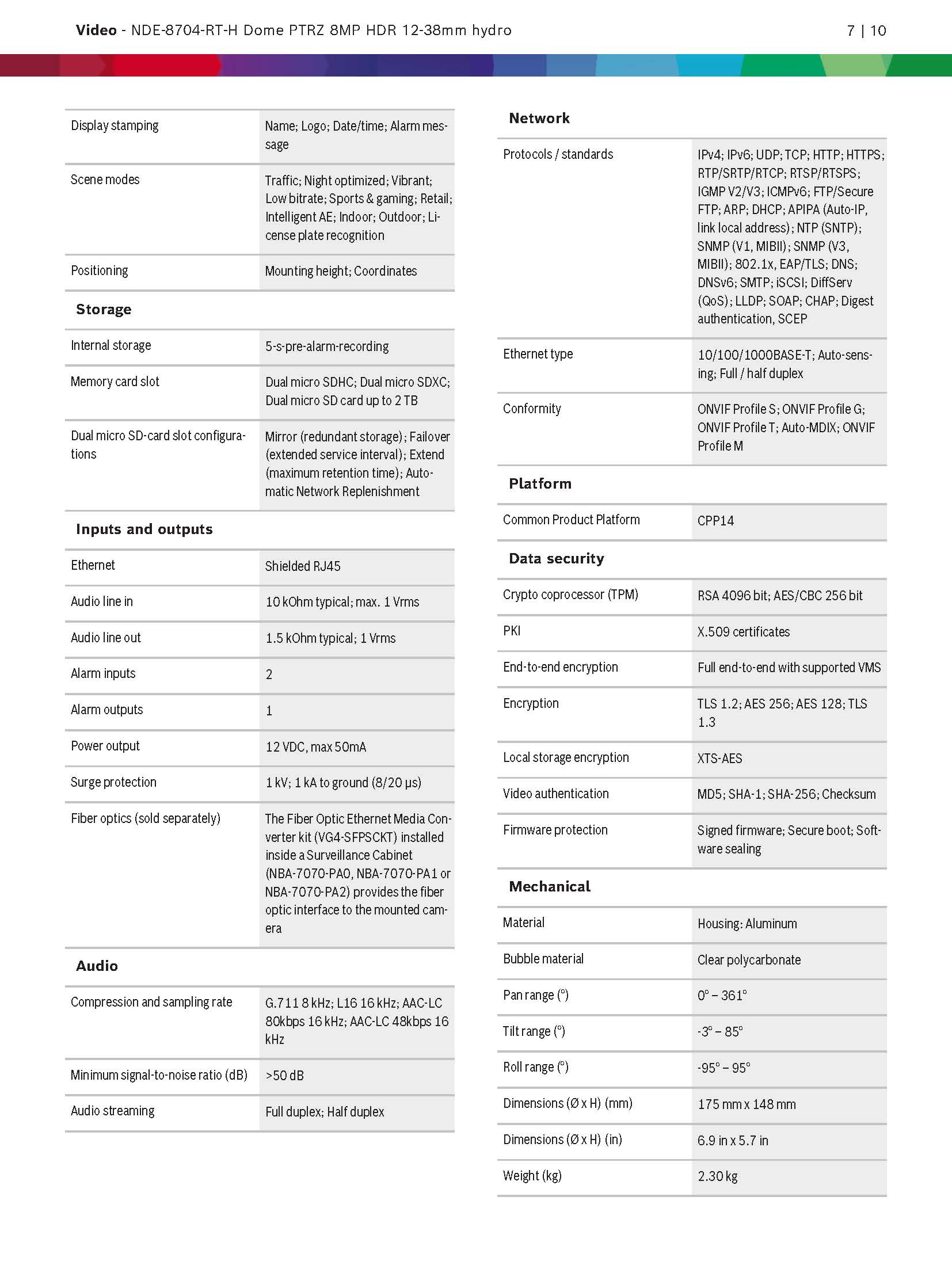 Bosch NDE-8704-RT Spec 03