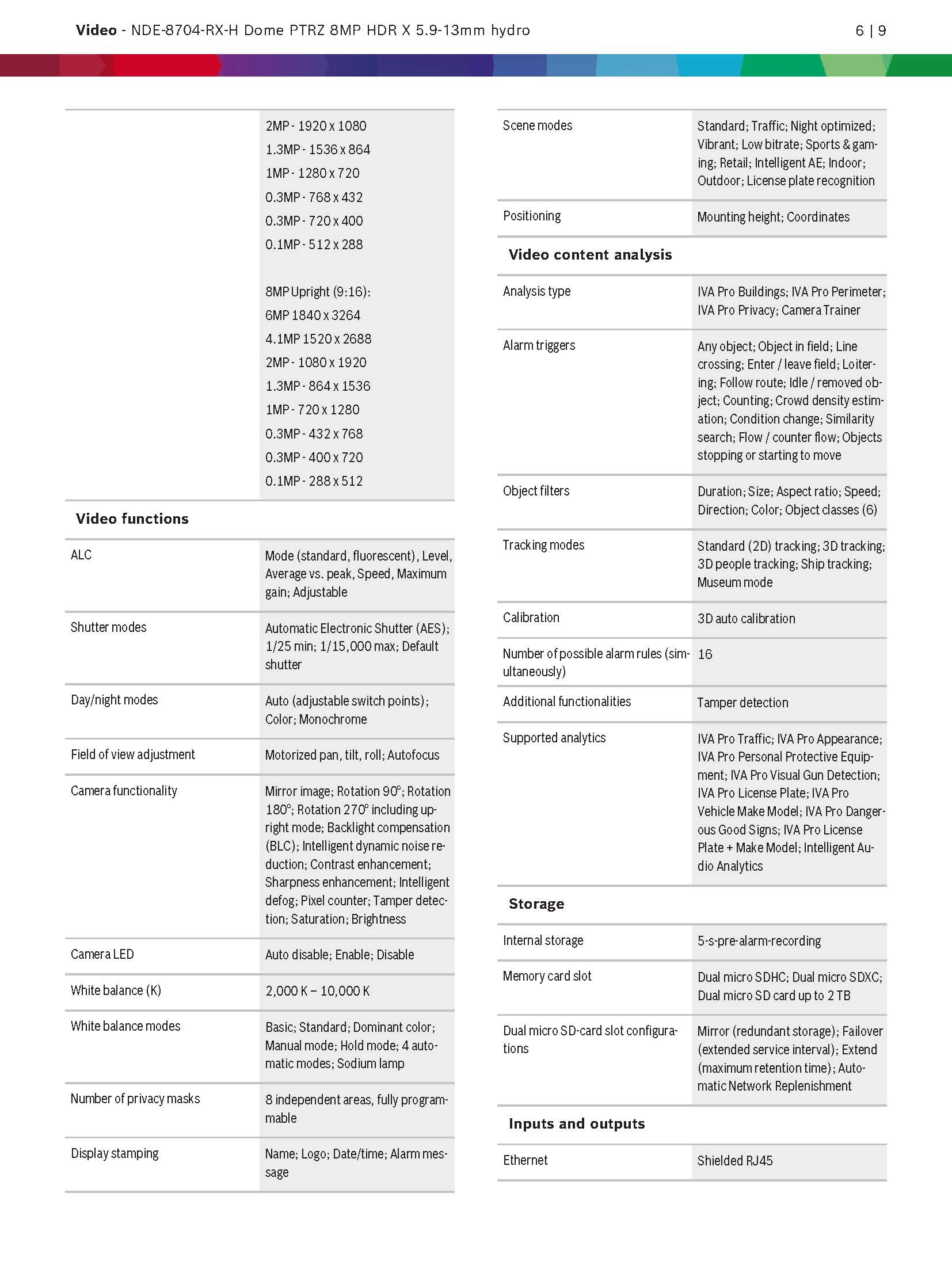 Bosch NDE-8704-RX Spec 02