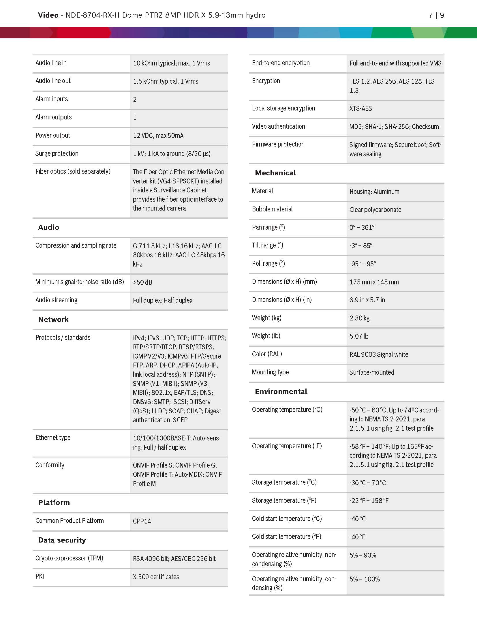 Bosch NDE-8704-RX Spec 03