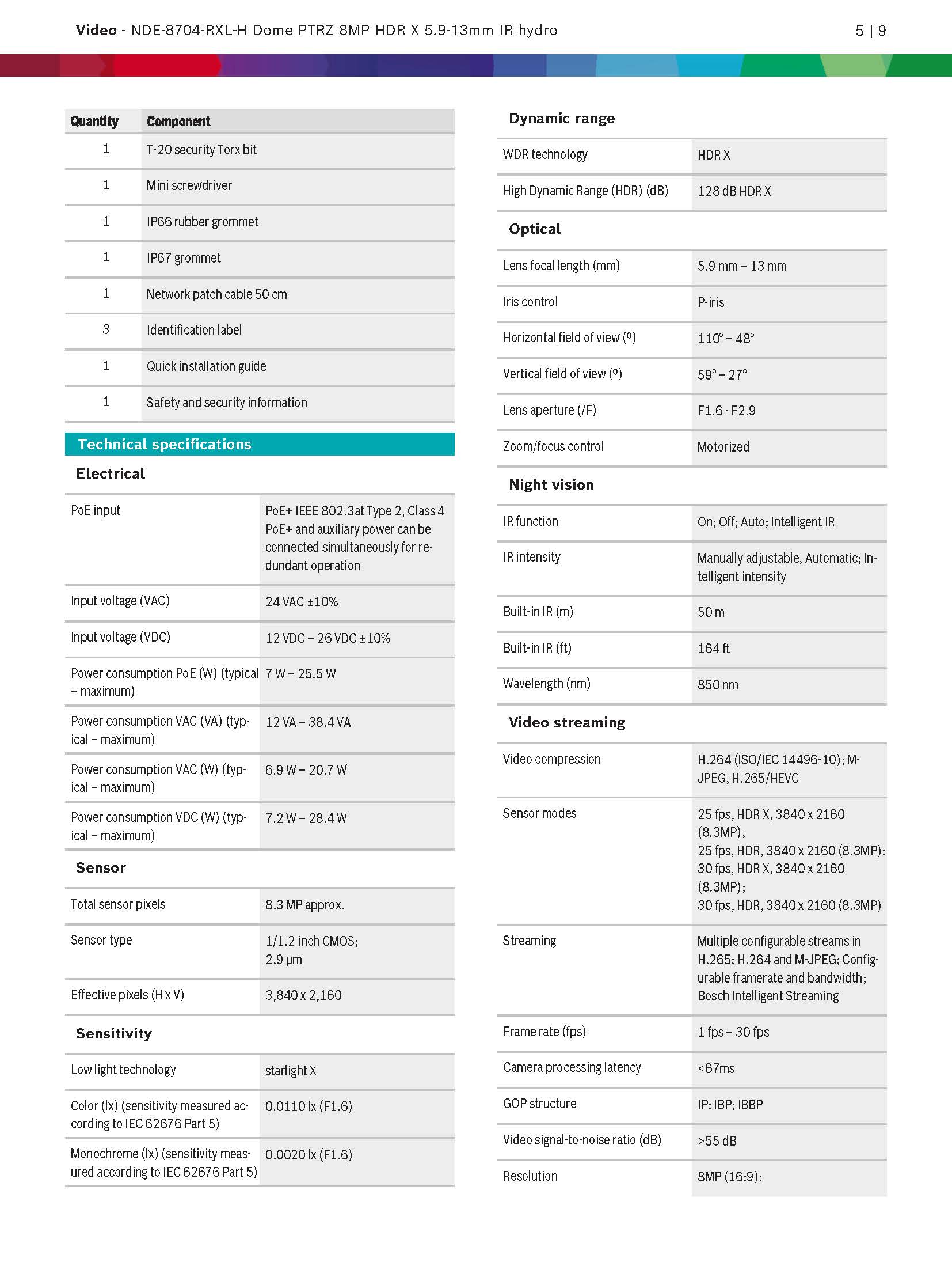 Bosch NDE-8704-RXL Spec 01