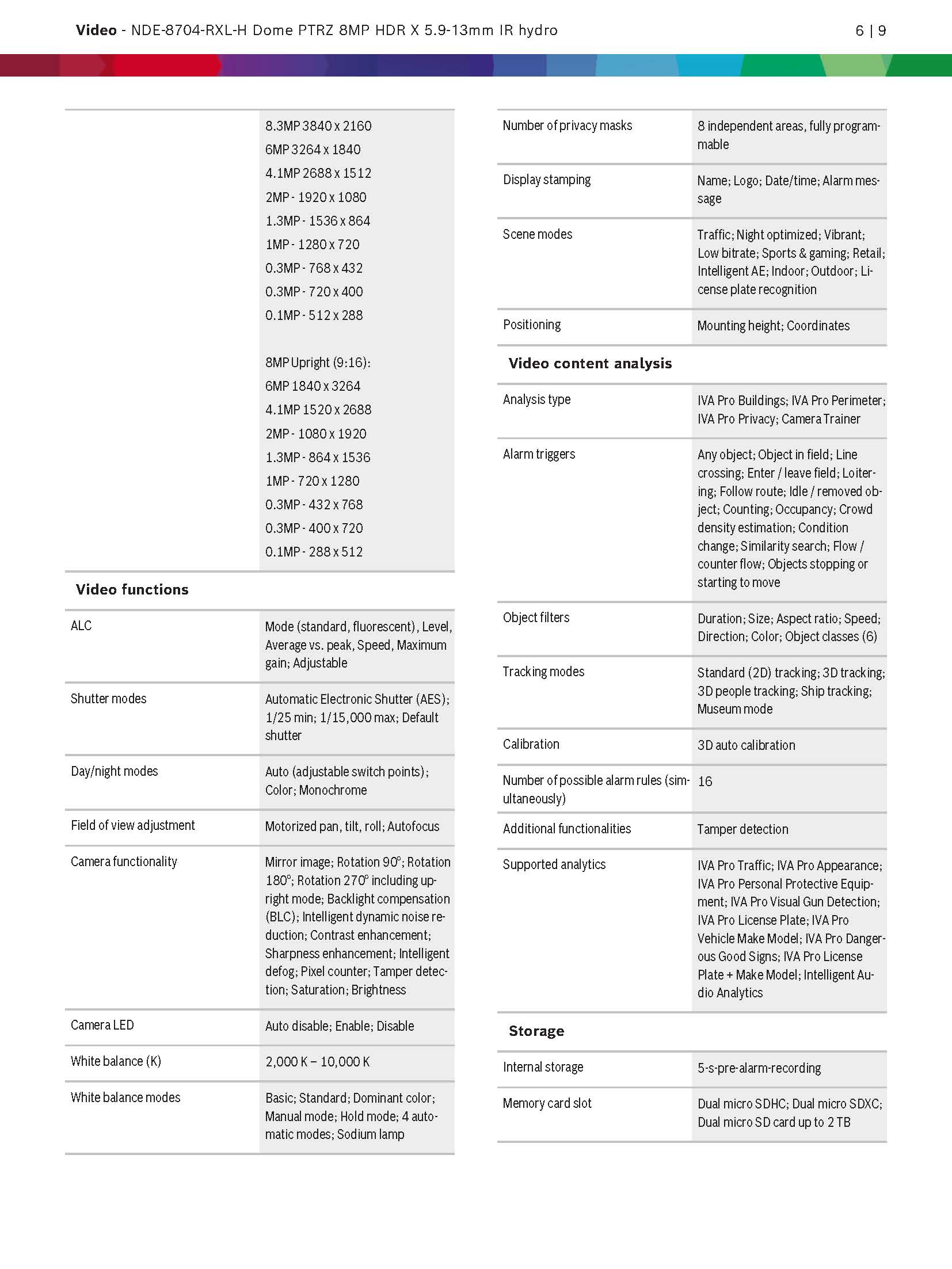 Bosch NDE-8704-RXL Spec 02