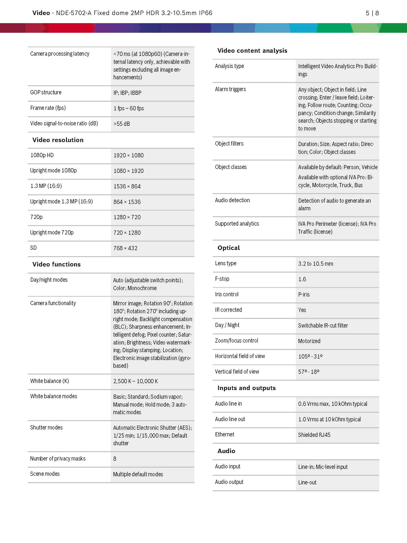 Bosch NDE–5702–A Spec 02