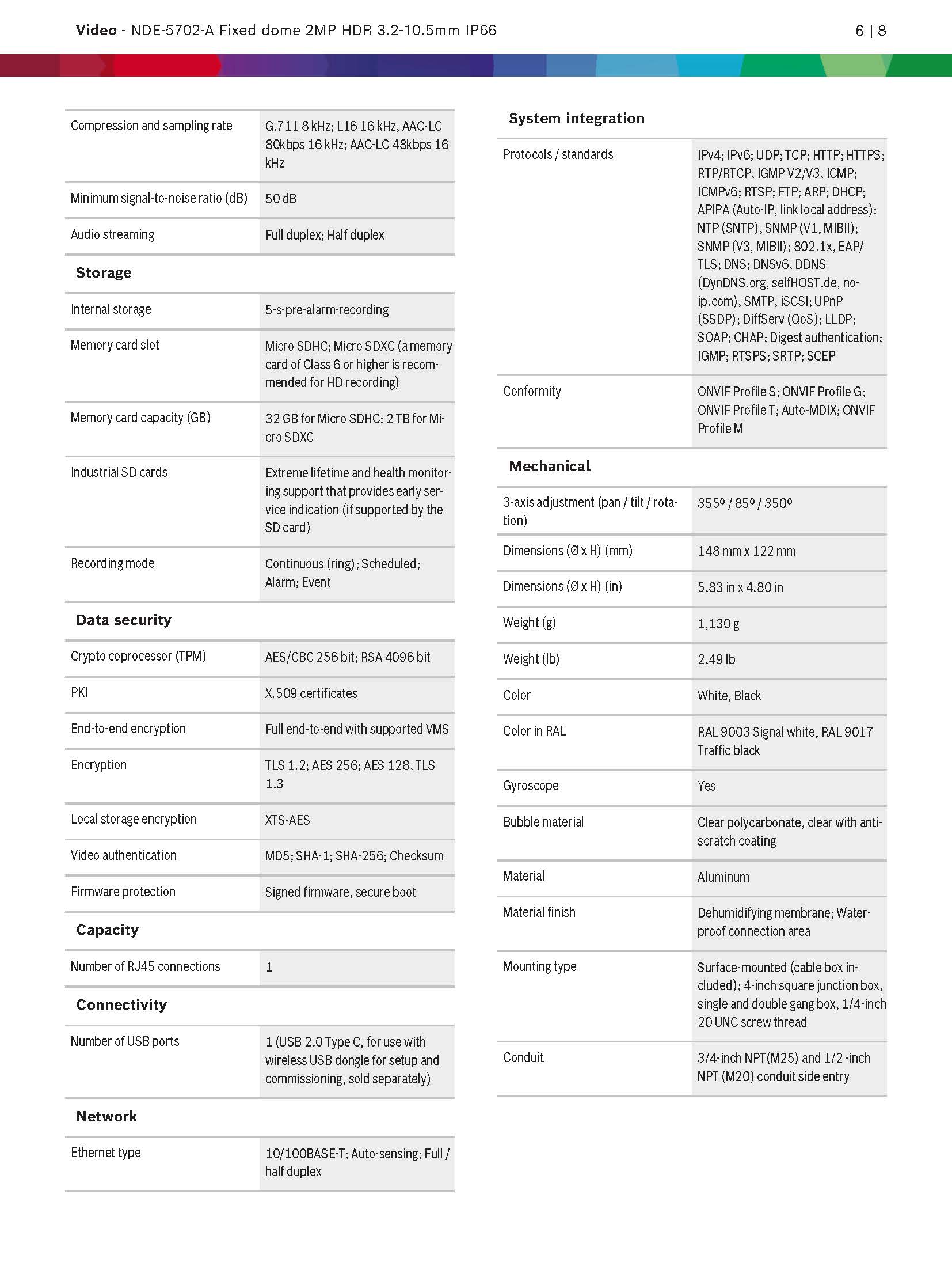 Bosch NDE–5702–A Spec 03
