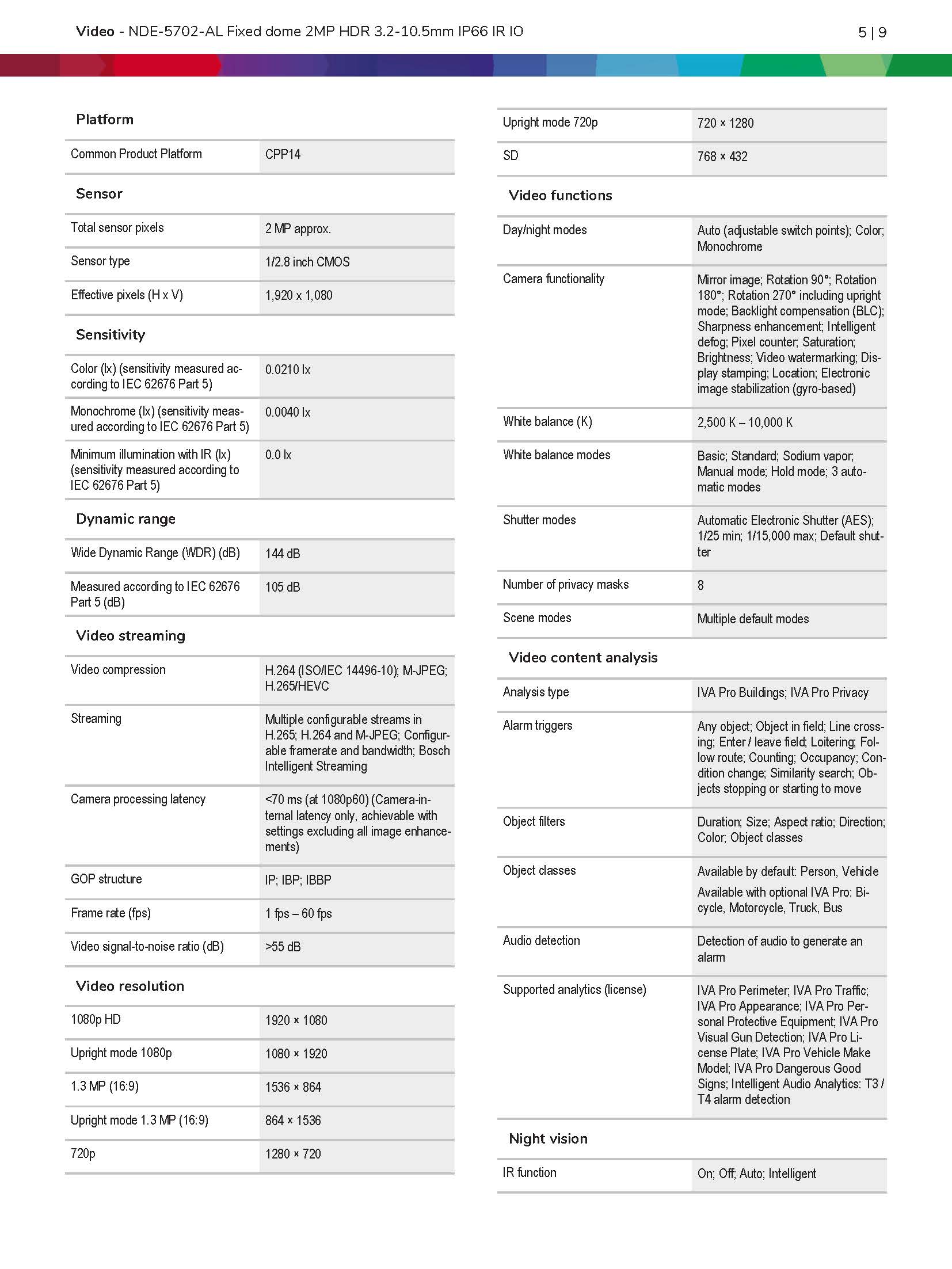 Bosch NDE–5702–AL Spec 02