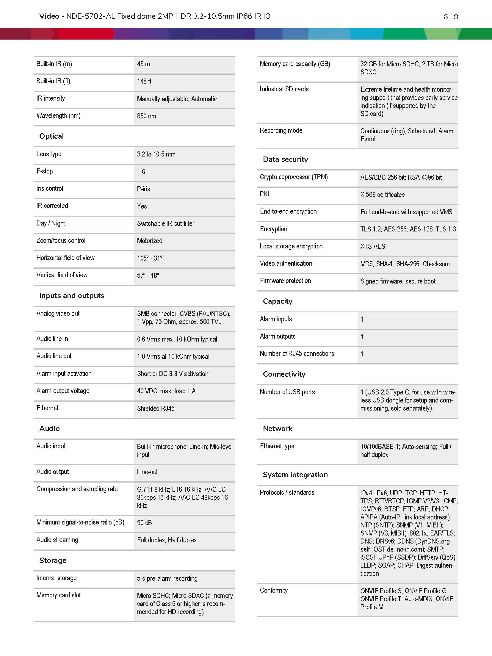 Bosch NDE–5702–AL Spec 03