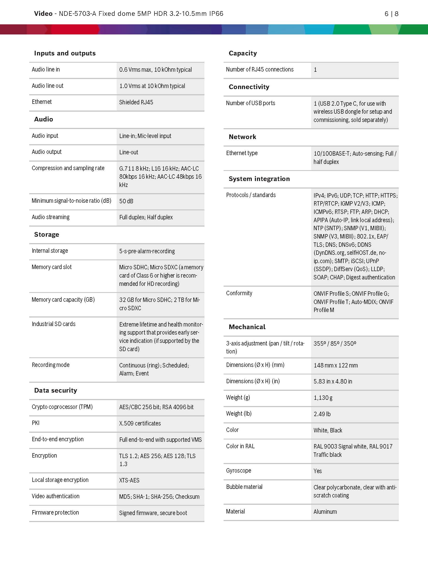 Bosch NDE–5703–A Spec 03