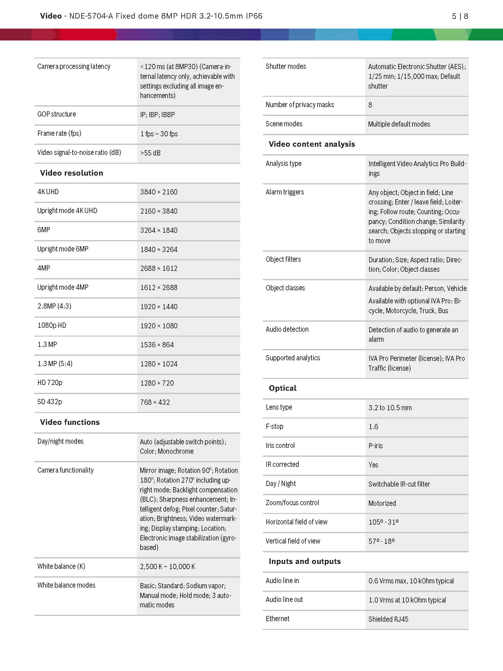 Bosch NDE–5704–A Spec 02