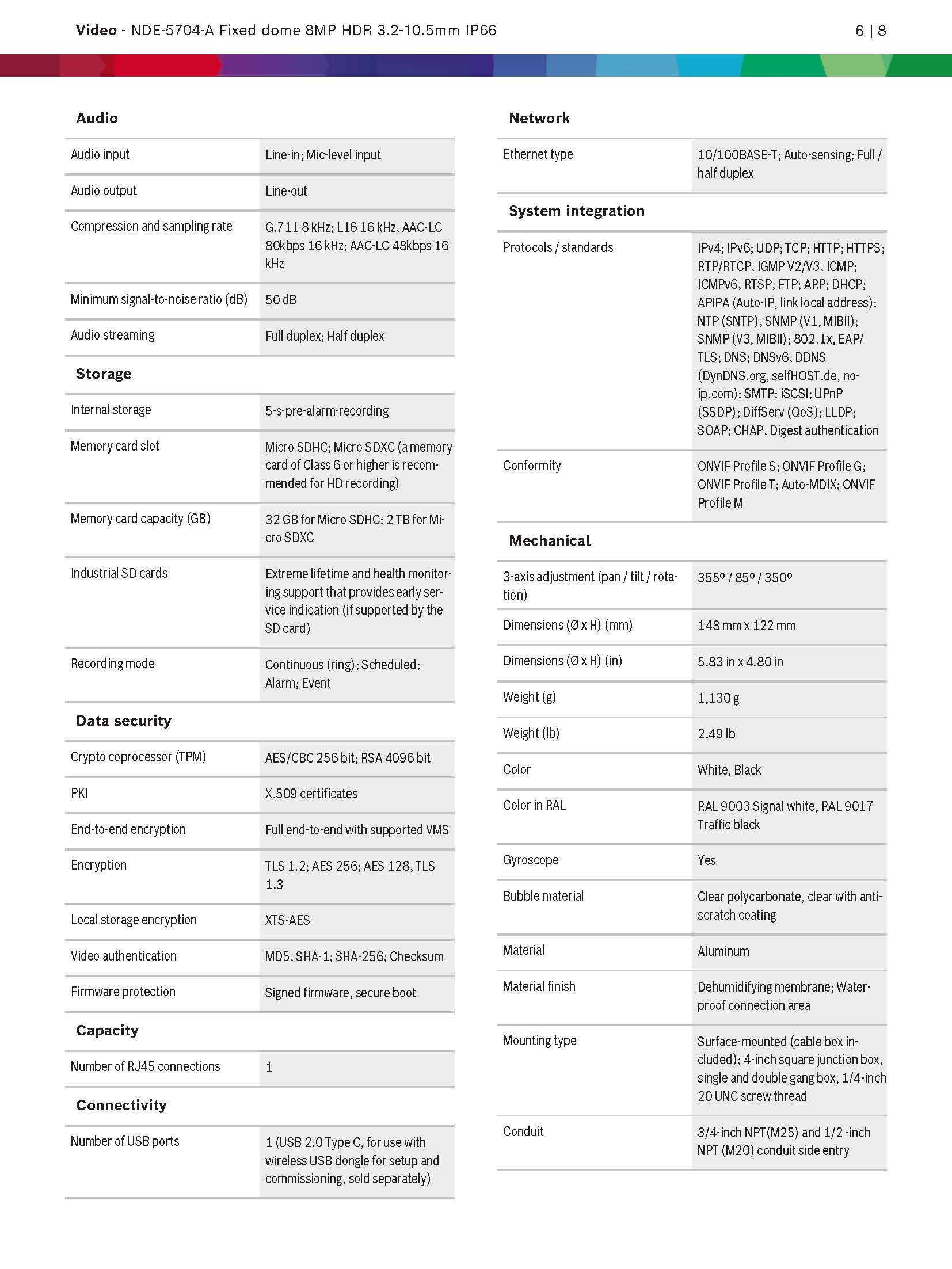 Bosch NDE–5704–A Spec 03