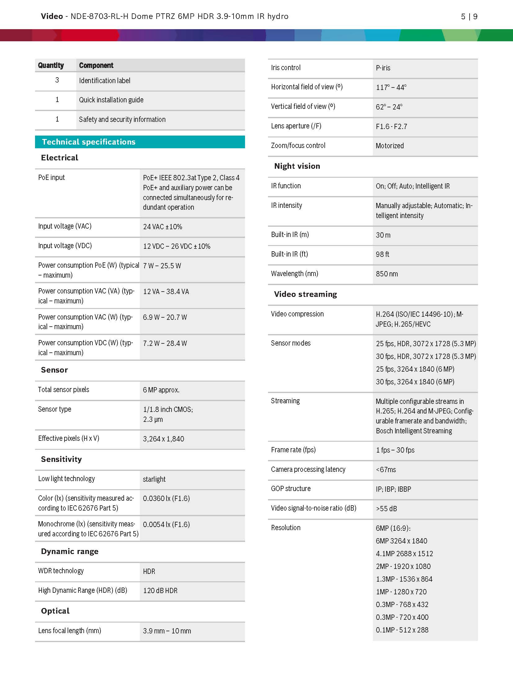 Bosch NDE–8703–RL Spec 01