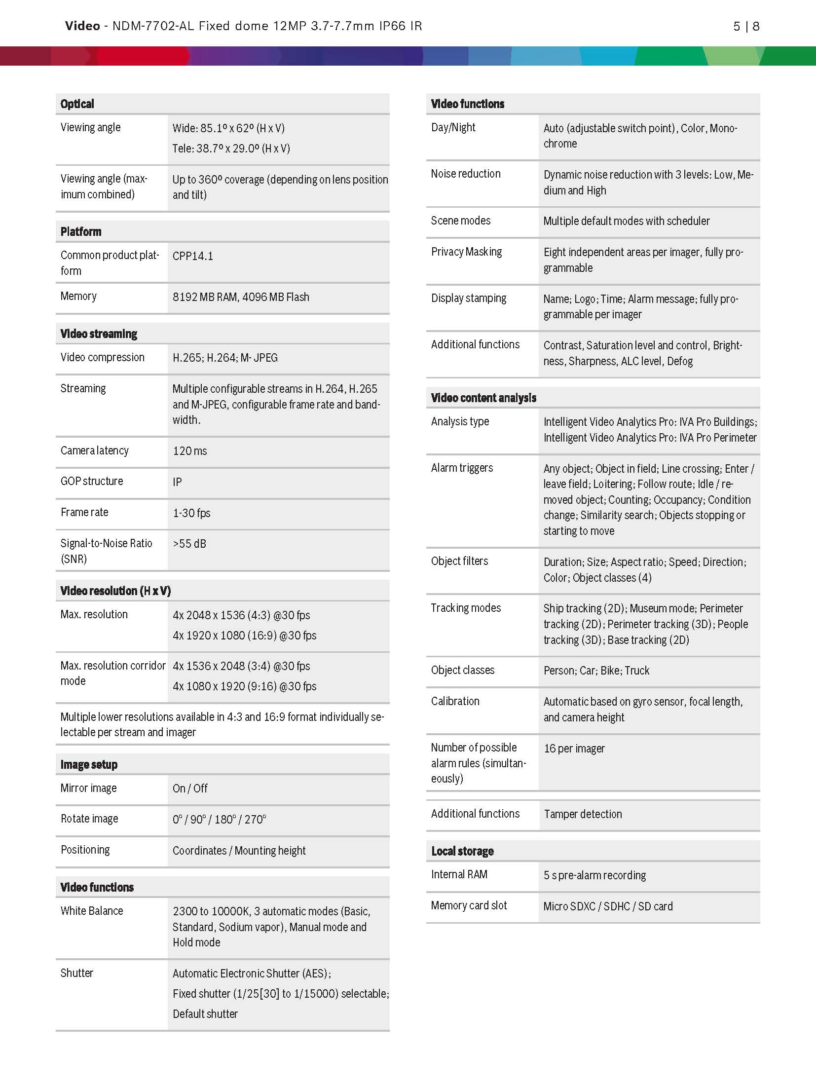 Bosch NDM–7702–AL Spec 02