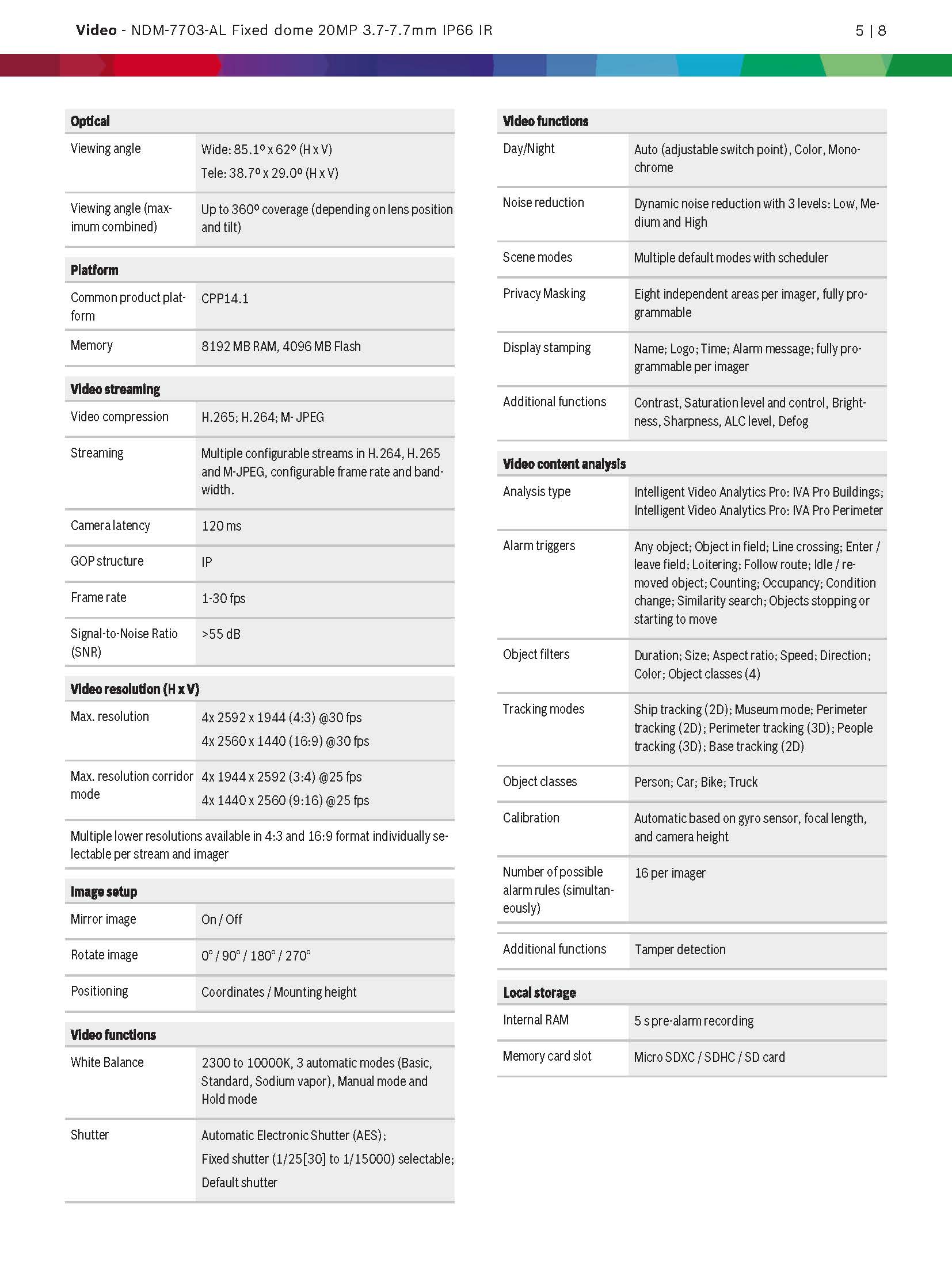 Bosch NDM–7703–AL Spec 02